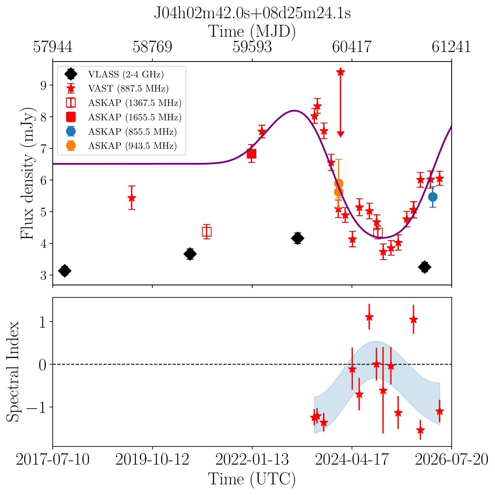 J040242.0+082524 (Gold)