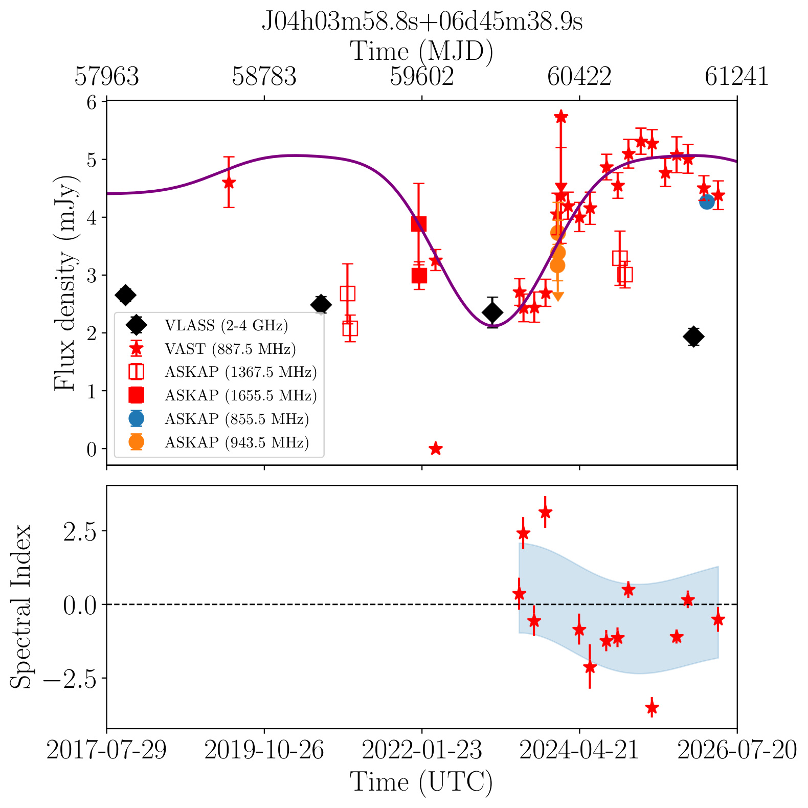 J040358.8+064539 (Silver)