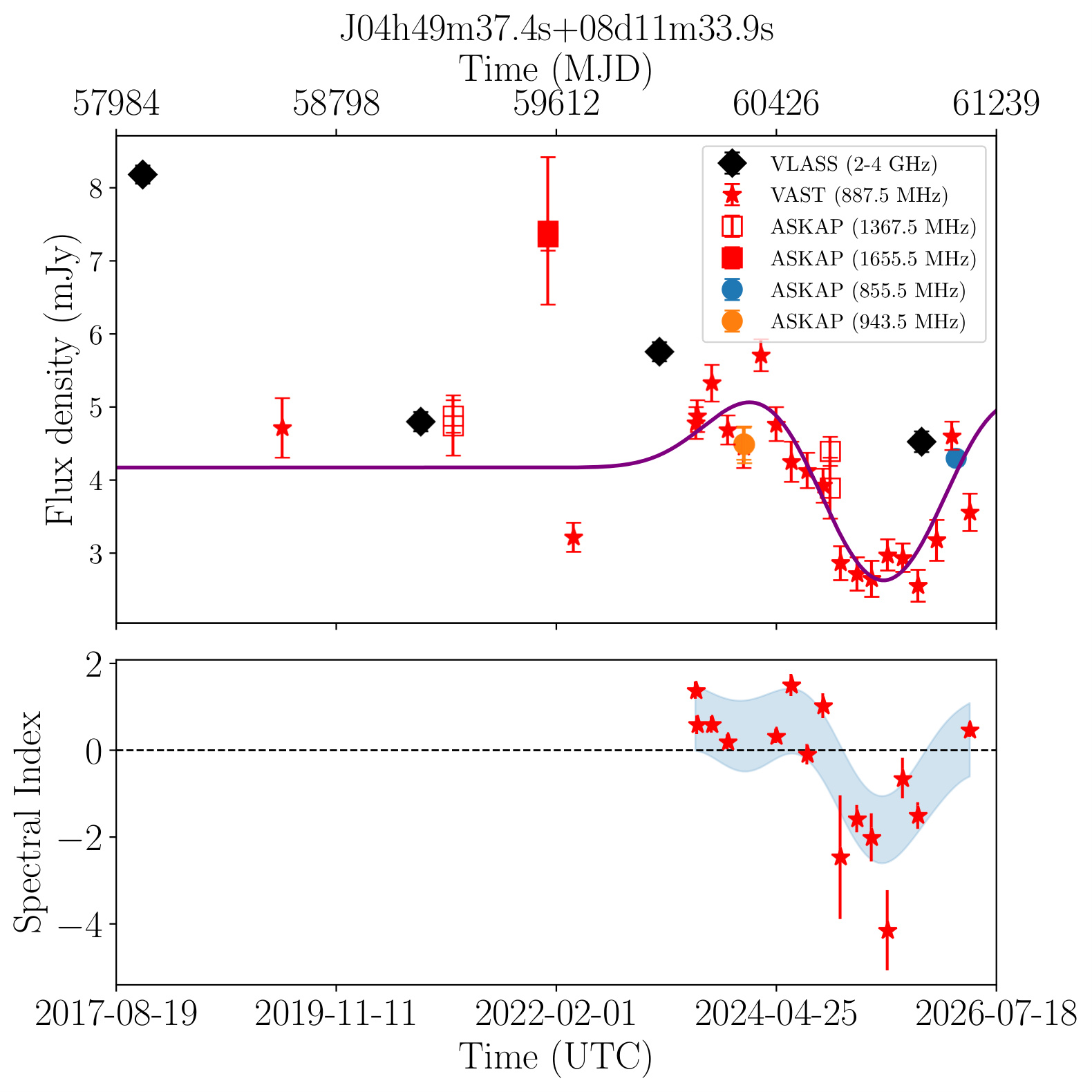 J044937.4+081134 (Gold)