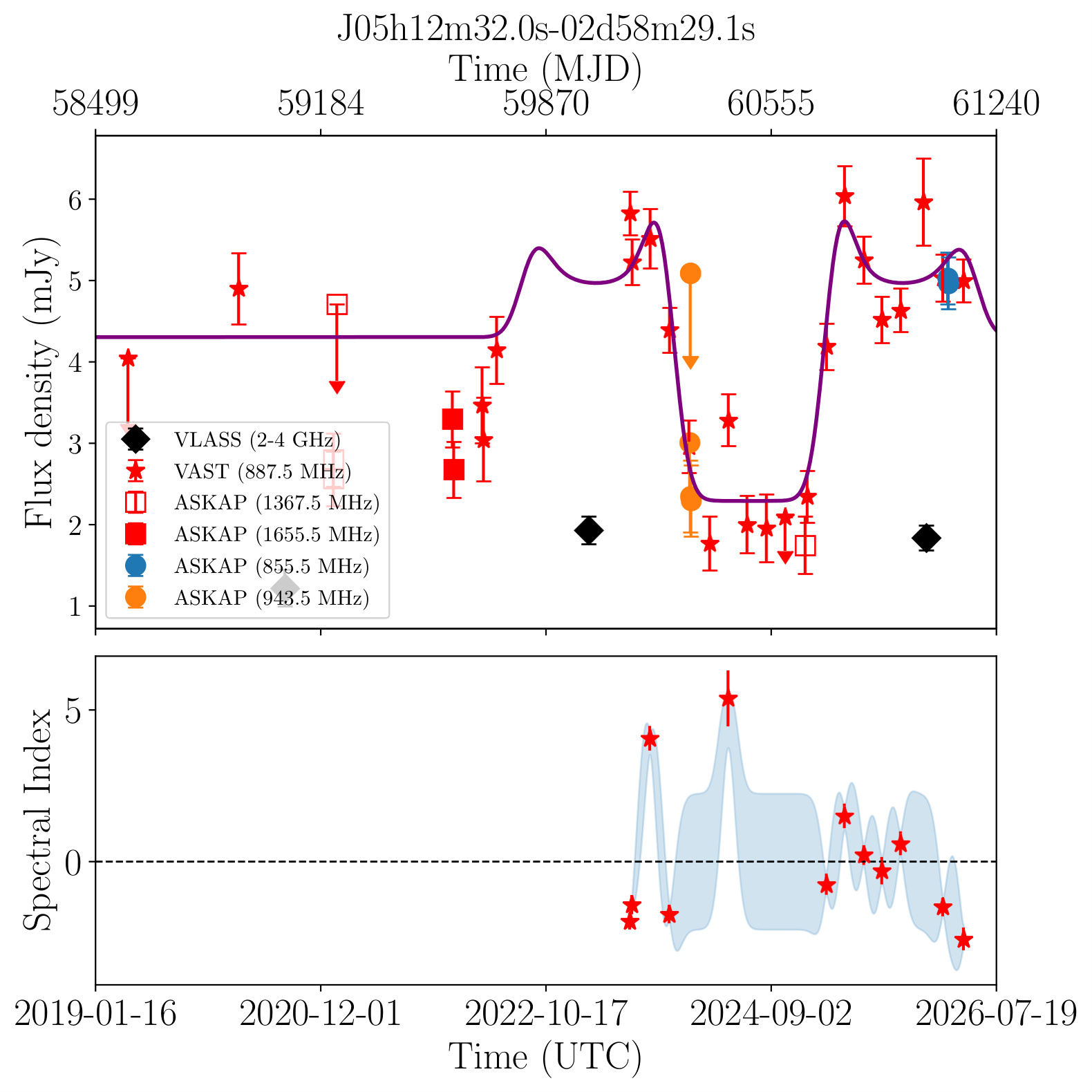 J051232.0-025829 (Silver)