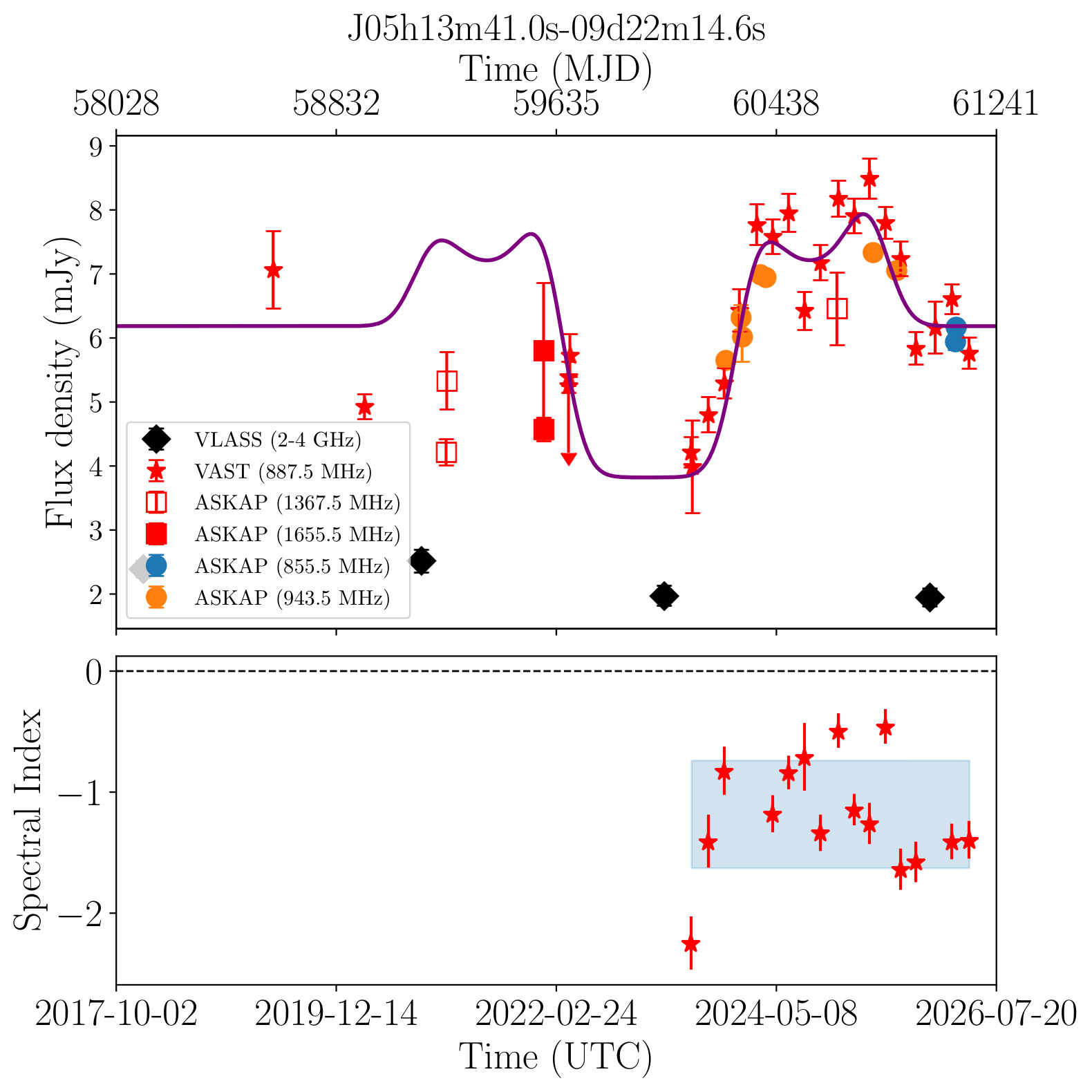 J051341.0-092215 (Silver)