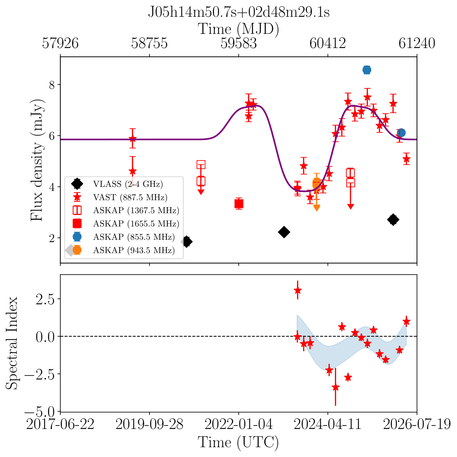 J051450.7+024829 (Gold)