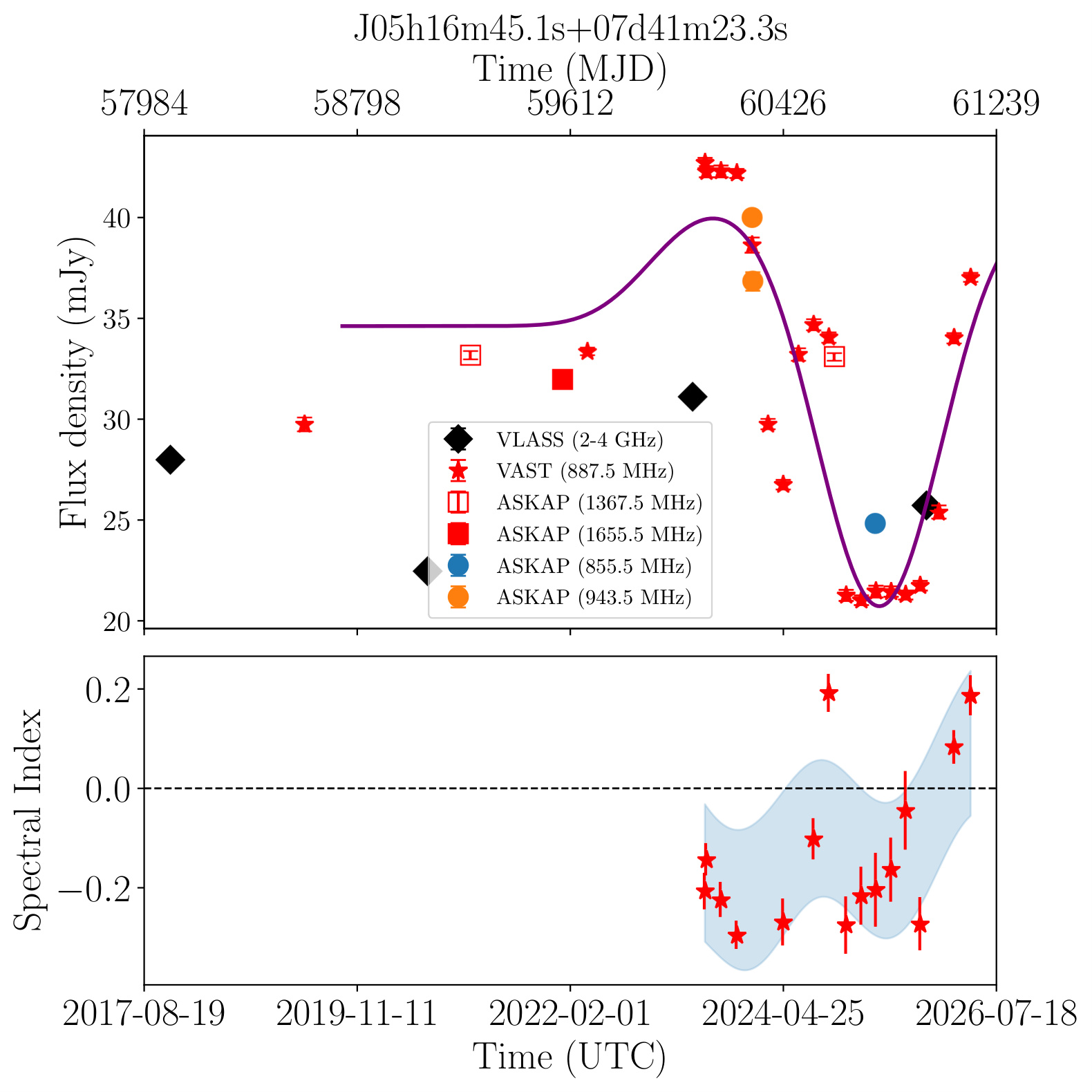 05h16m45.1s +07d41m23.3s (Bronze)