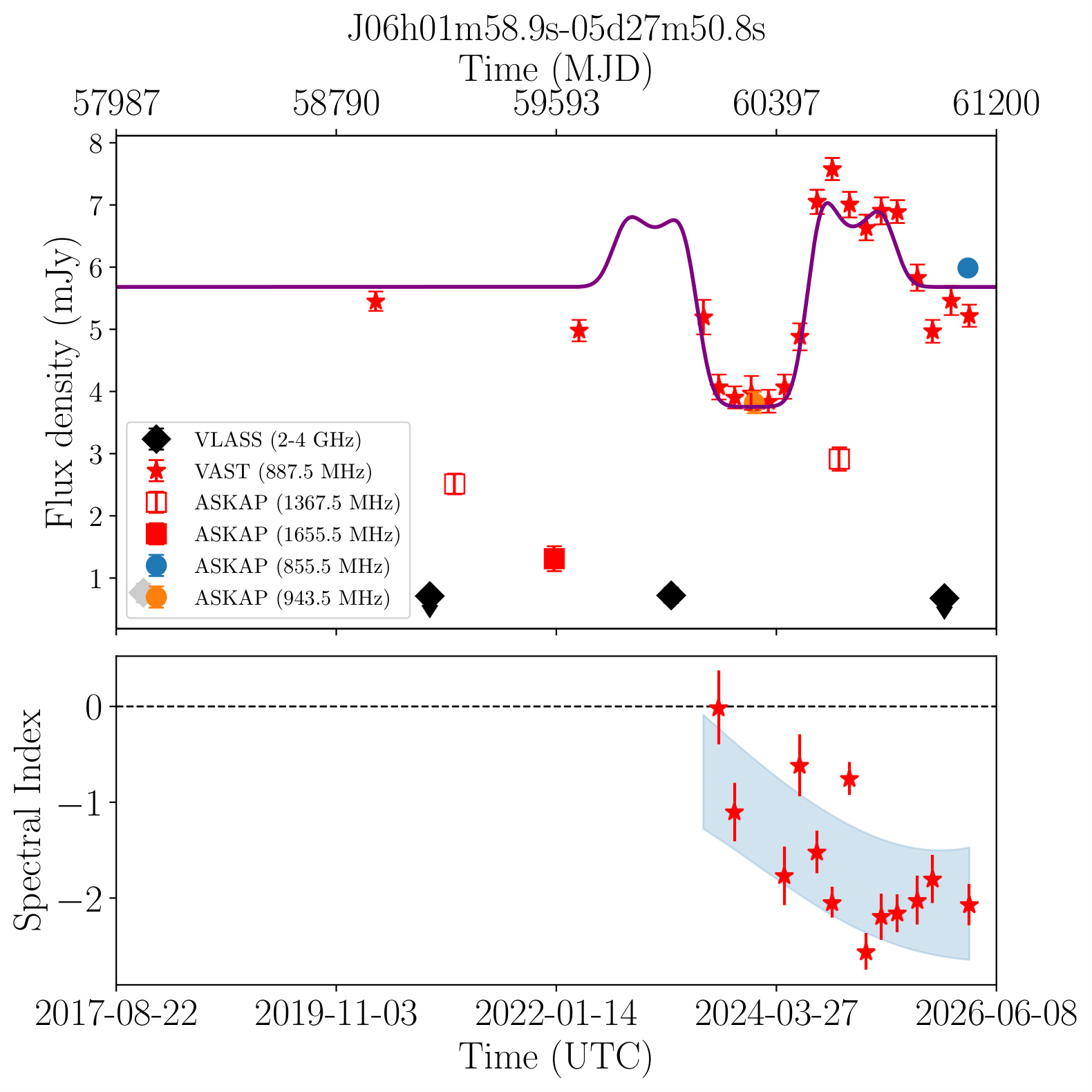 J060158.9-052751 (Gold)