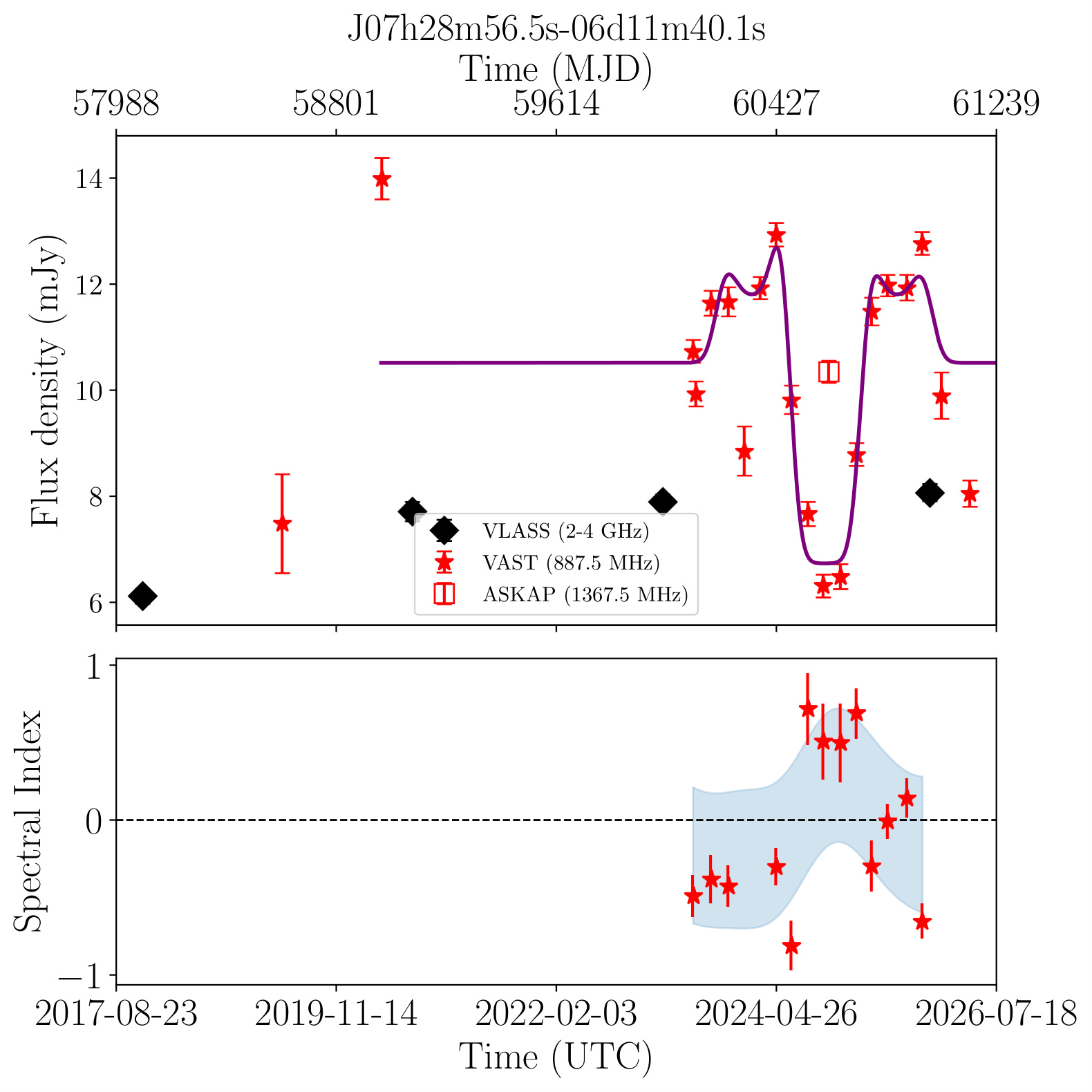 07h28m56.5s -06d11m40.1s (Bronze)