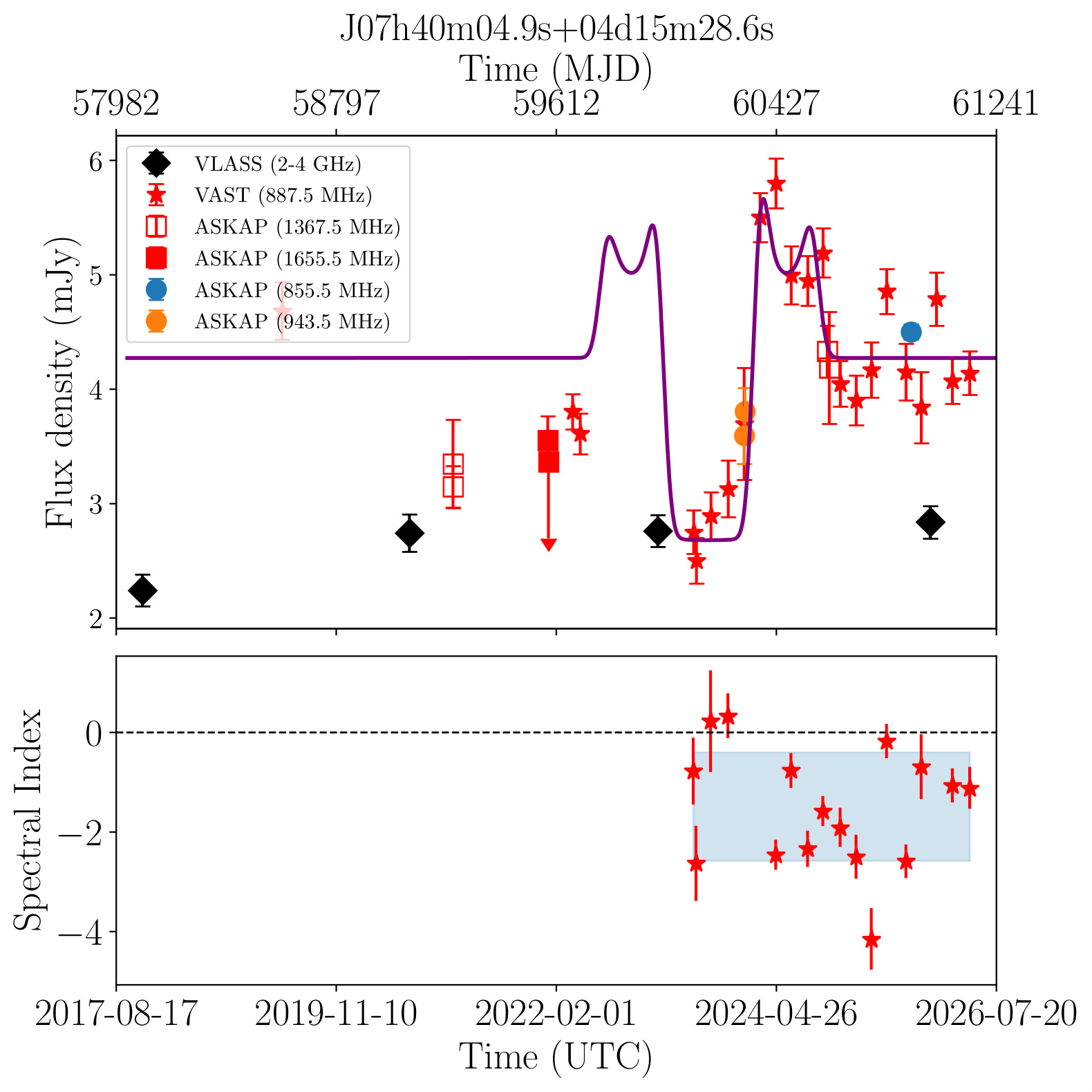 J074004.9+041528 (Silver)