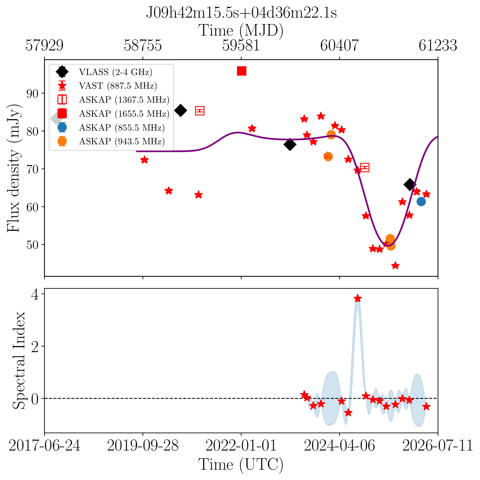 J094215.5+043622 (Silver)