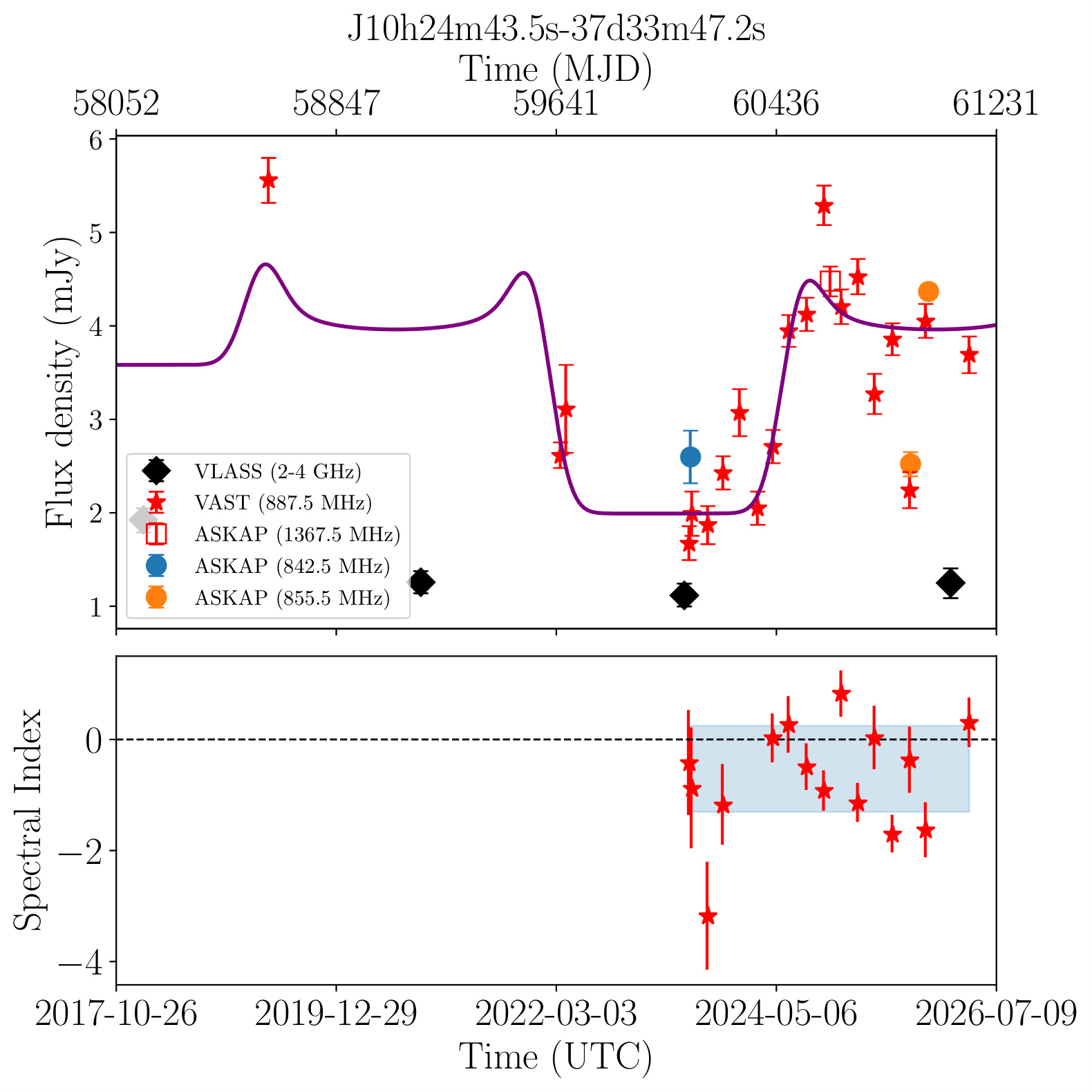 J102443.5-373347 (Silver)