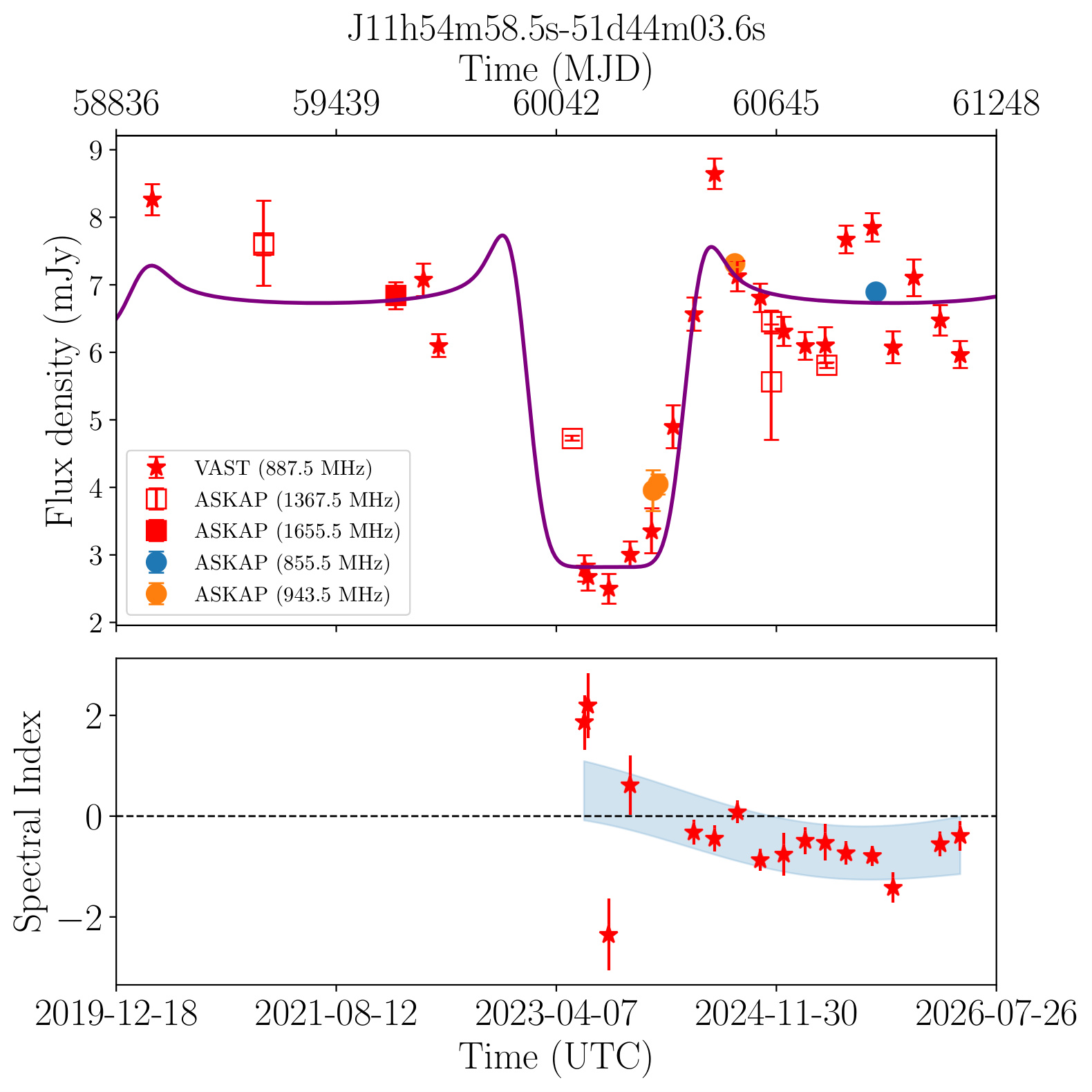 J115458.5-514403 (Gold)