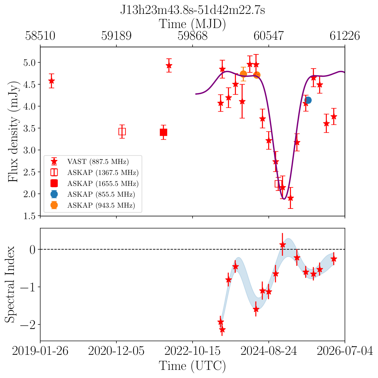 J132343.8-514223 (Gold)