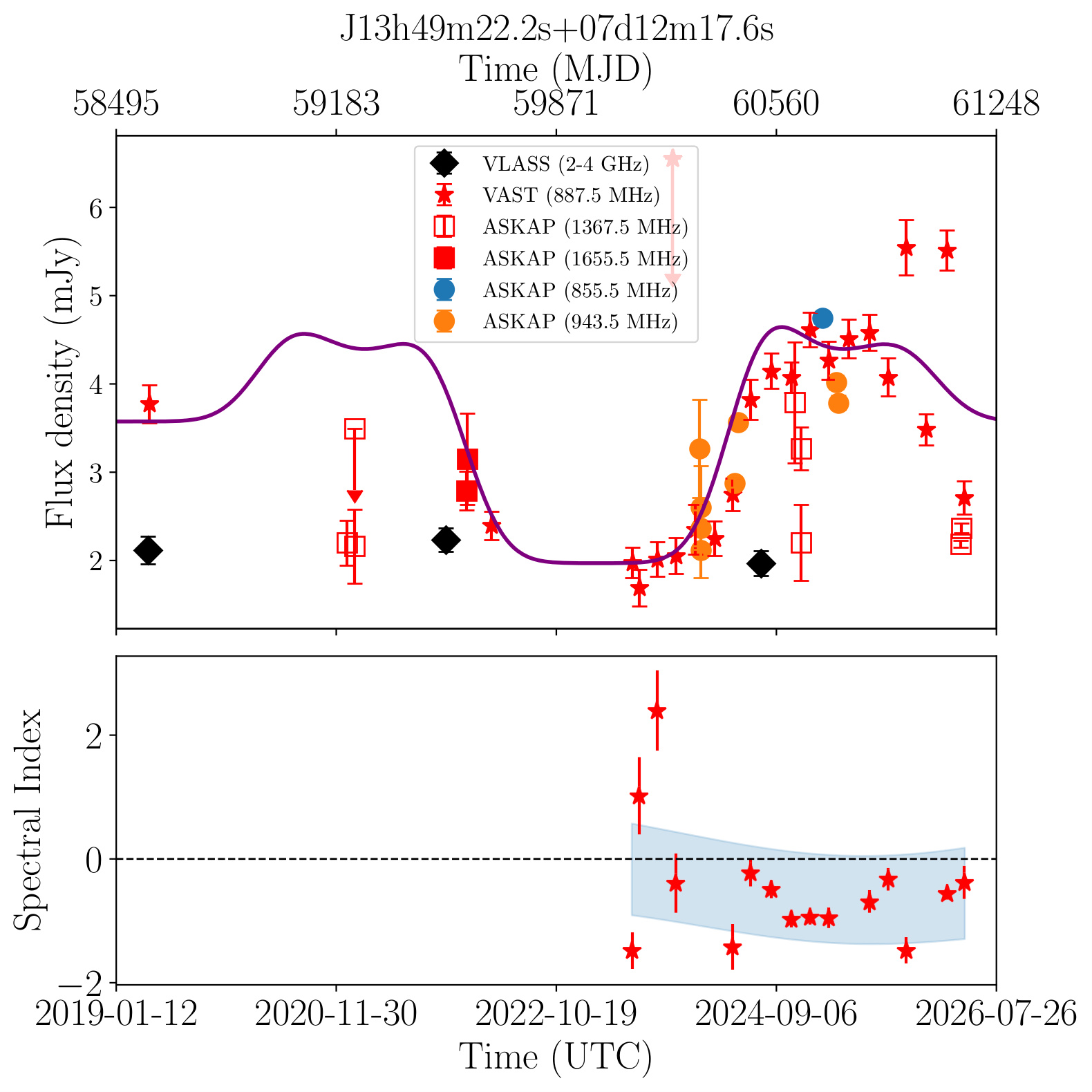 J134922.2+071218 (Silver)