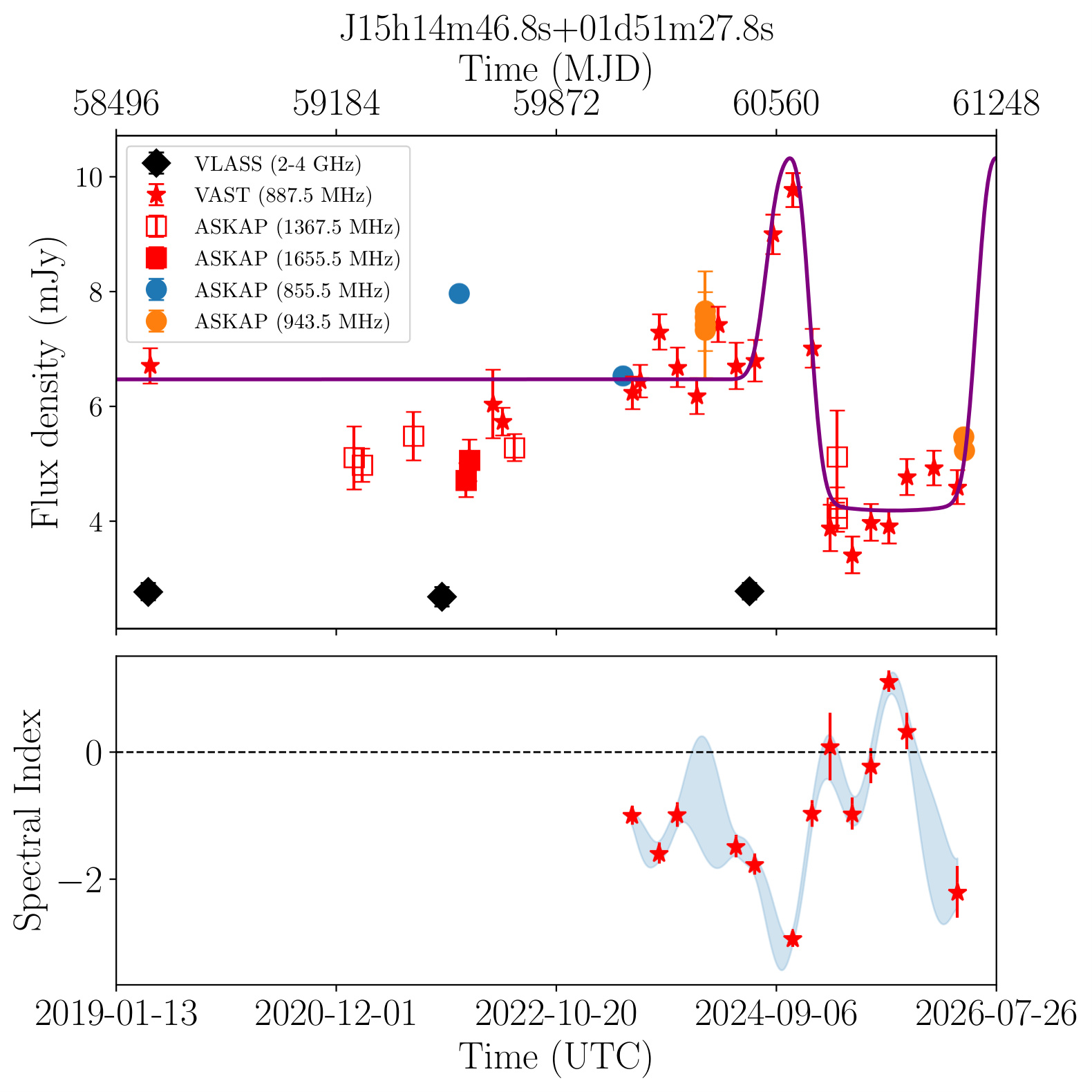J151446.8+015128 (Gold)