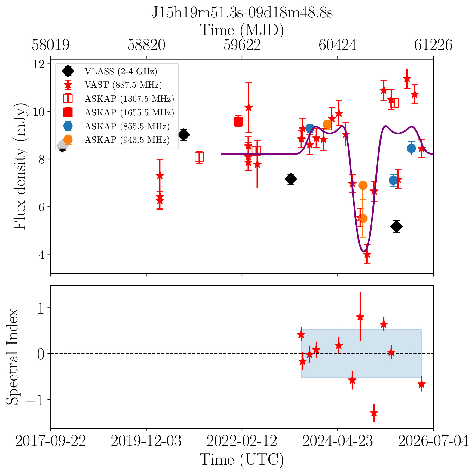 J151951.3-091849 (Silver)