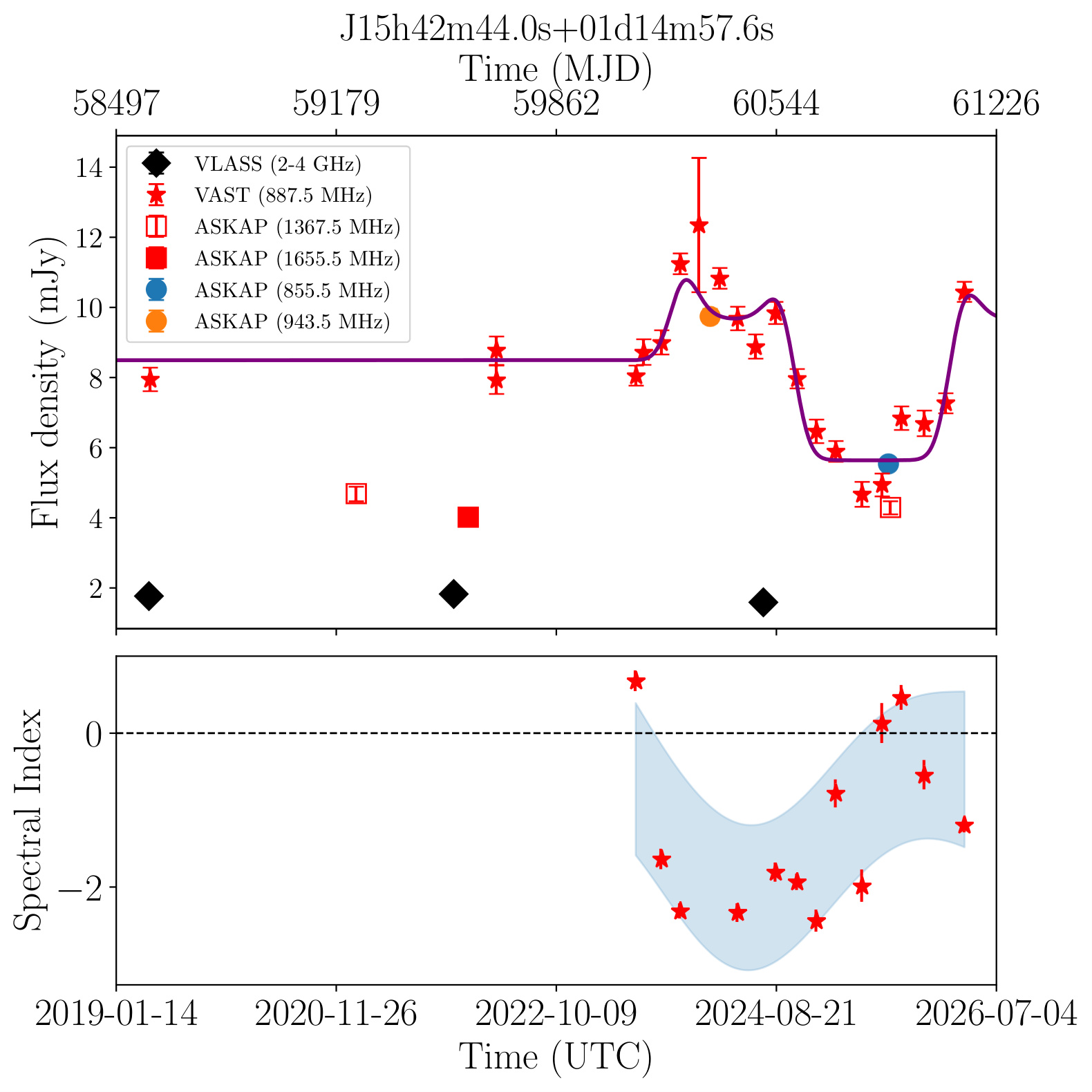 J154244.0+011457 (Gold)