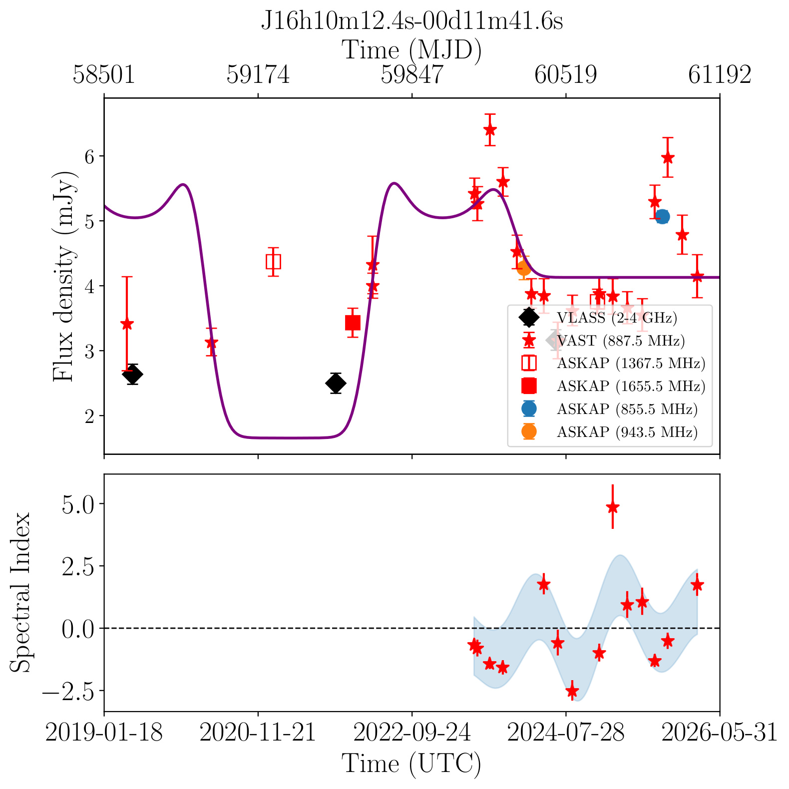 16h10m12.4s -00d11m41.6s (Bronze)