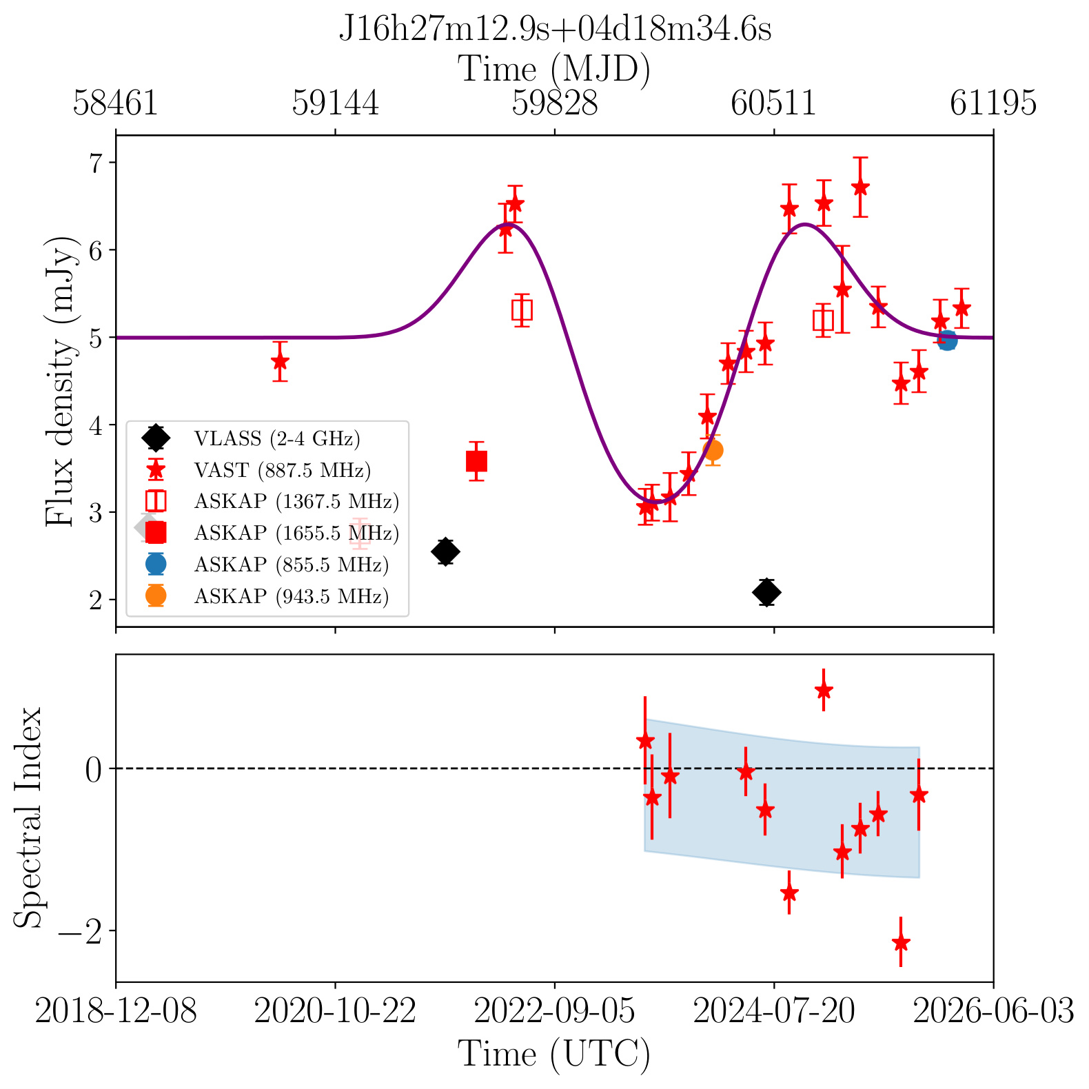 J162712.9+041835 (Silver)