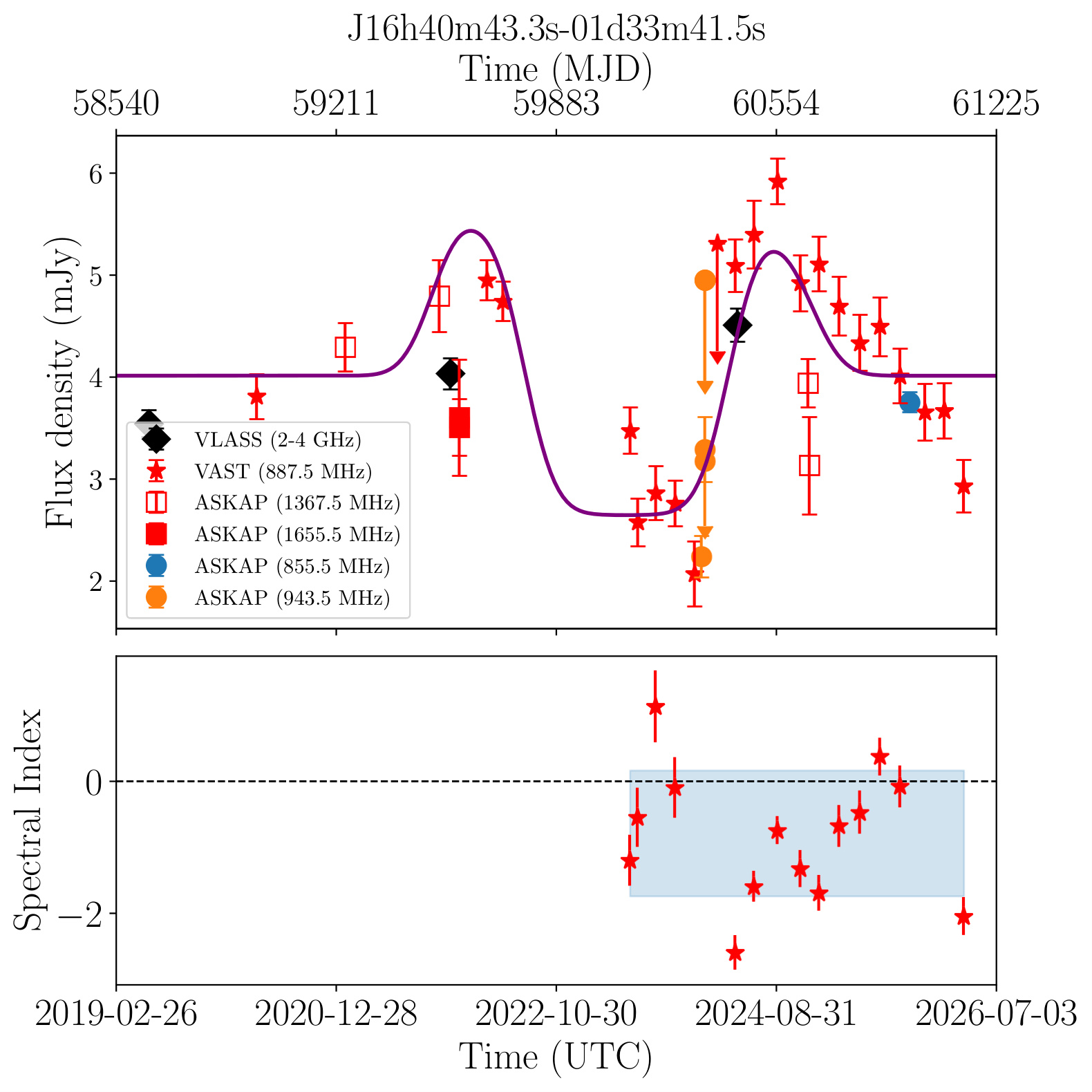 J164043.3-013341 (Silver)