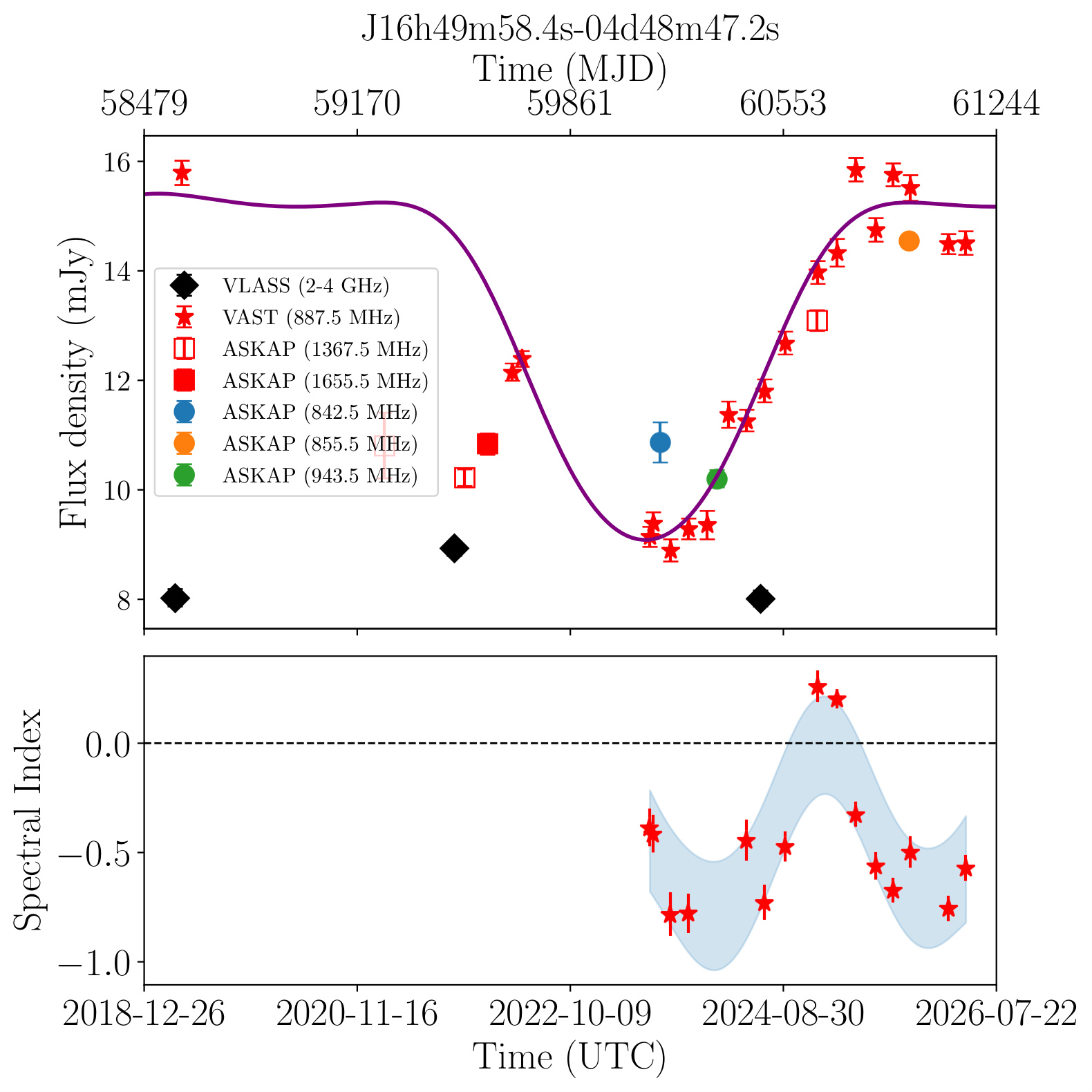 J164958.4-044847 (Gold)