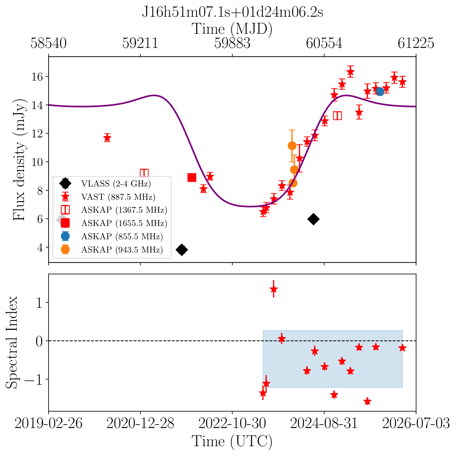 J165107.1+012406 (Silver)