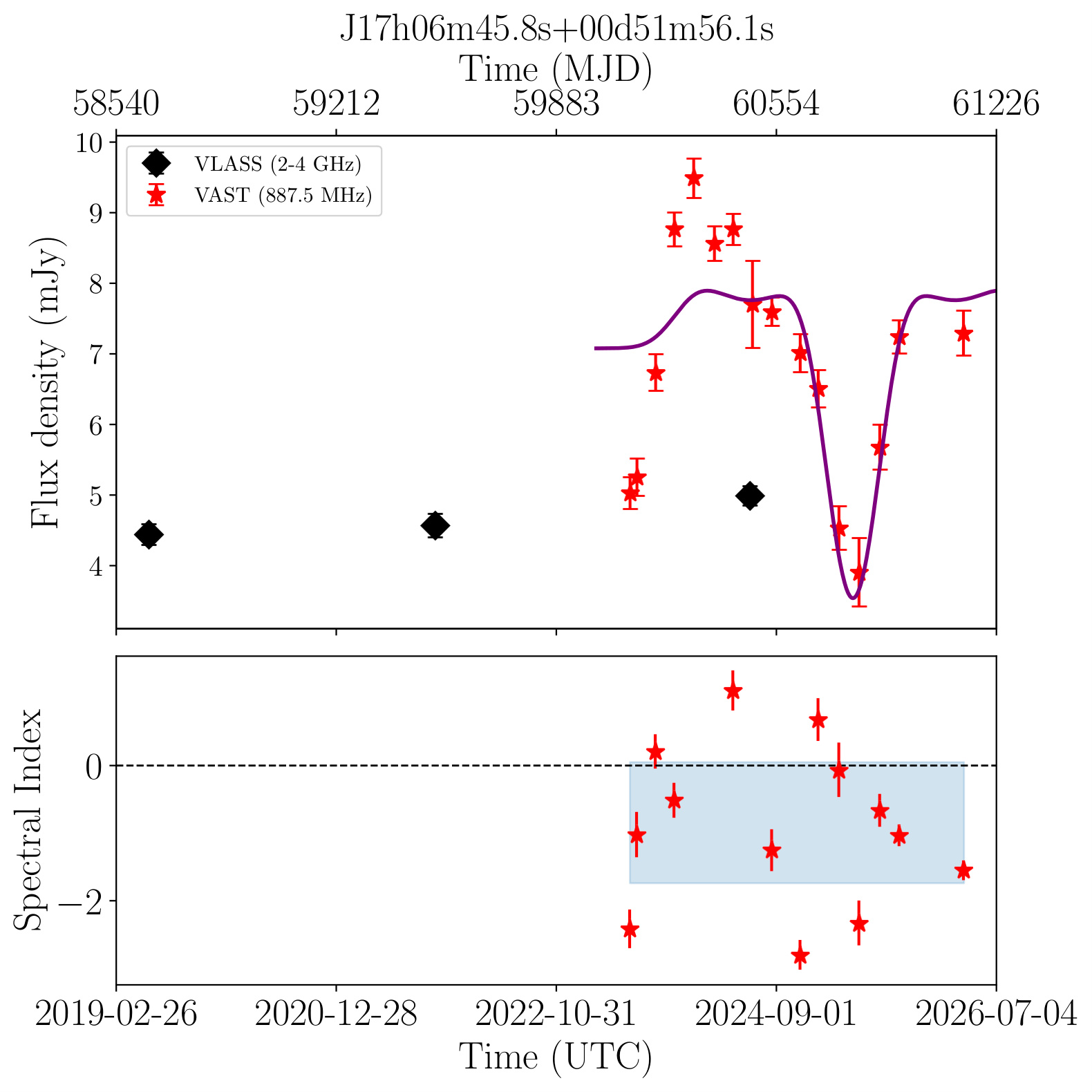 17h06m45.8s +00d51m56.1s (Bronze)