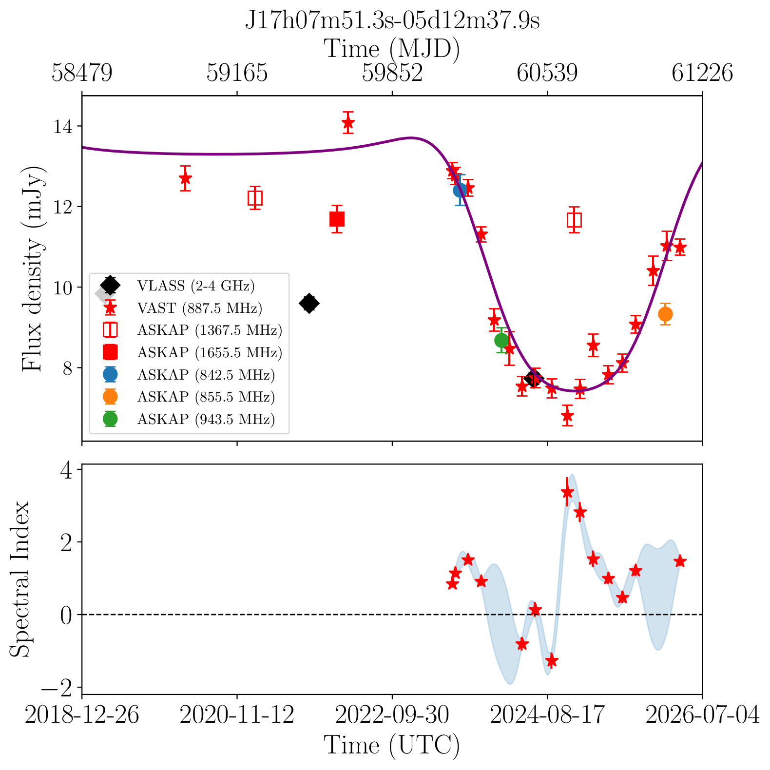 J170751.3-051238 (Gold)