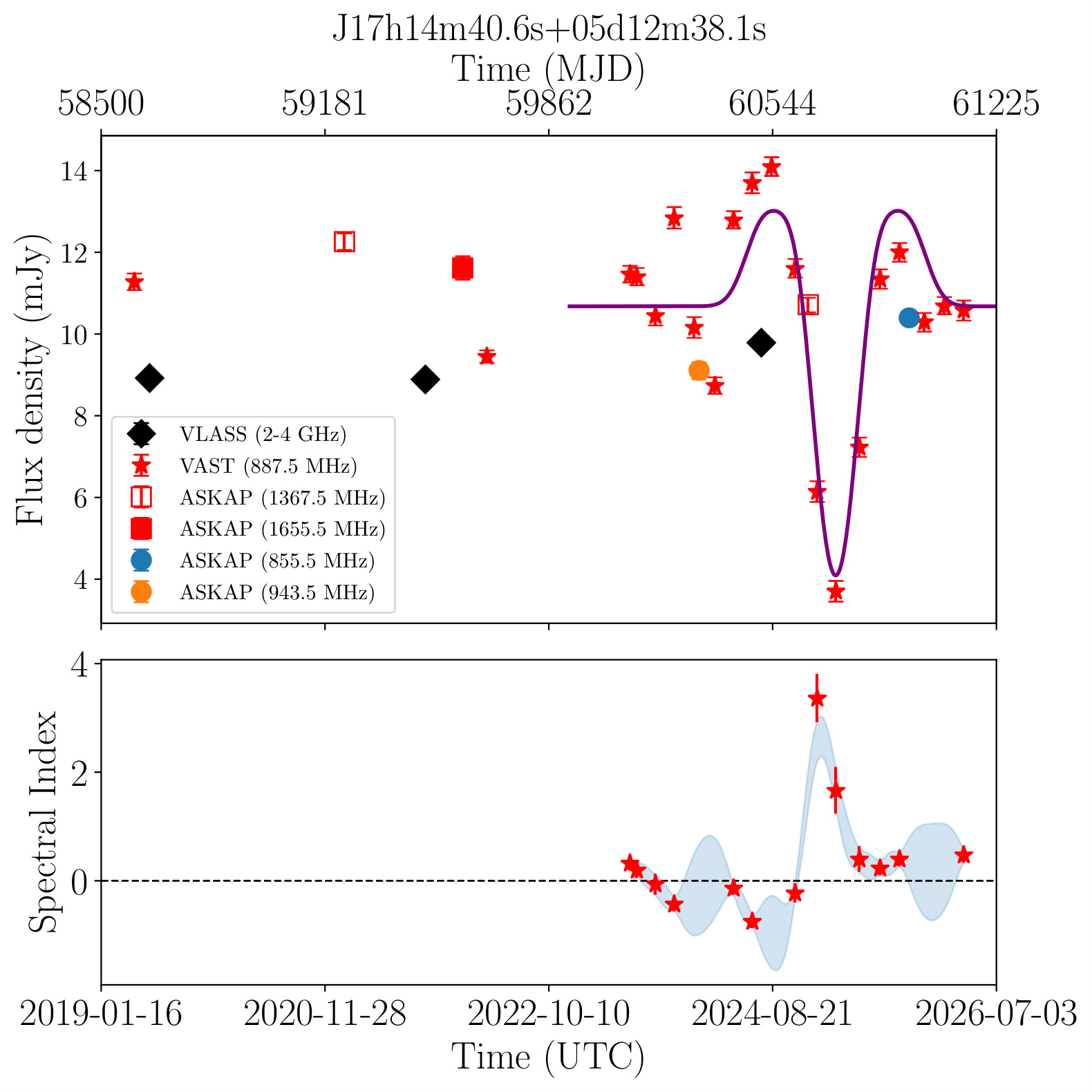 J171440.6+051238 (Gold)