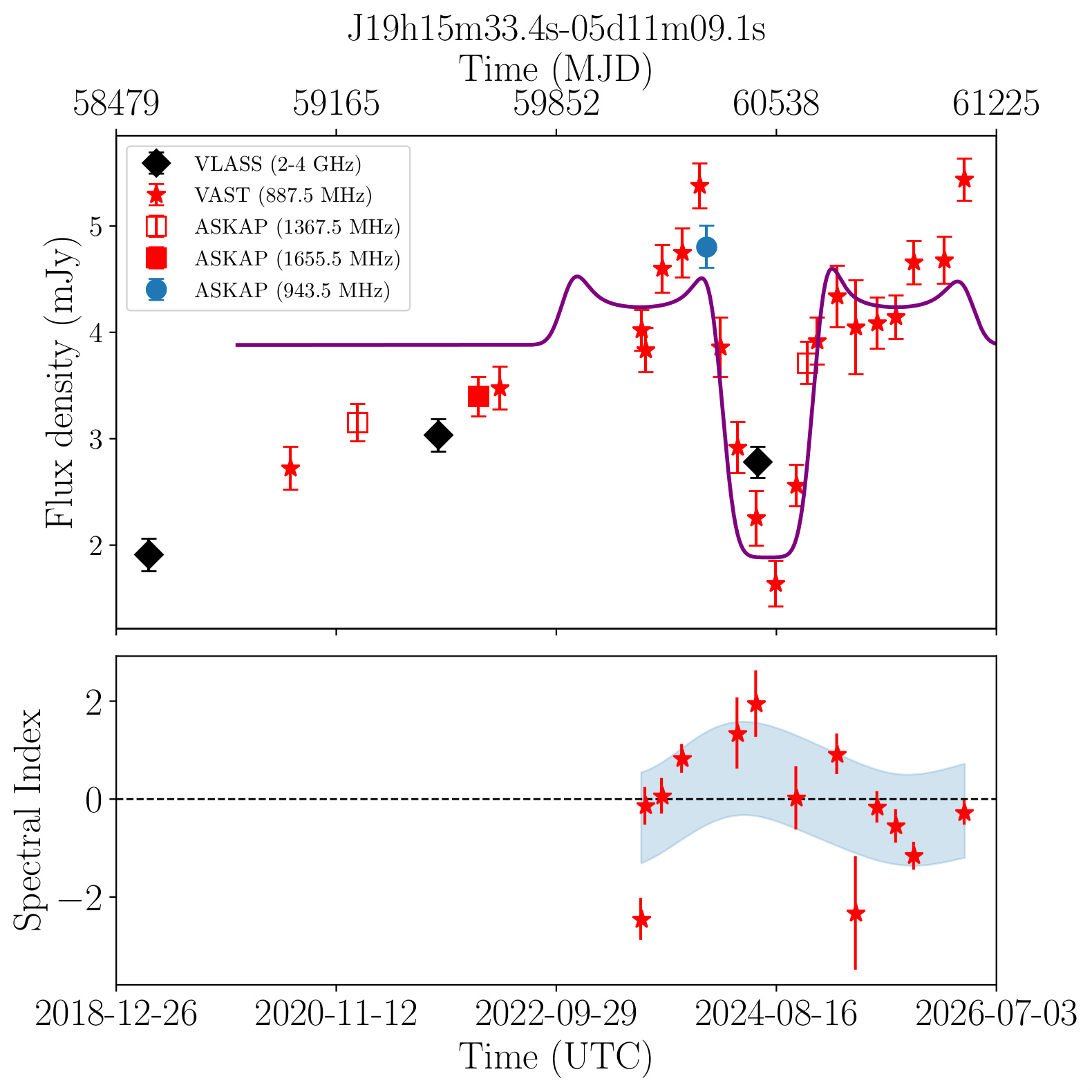 J191533.4-051109 (Silver)