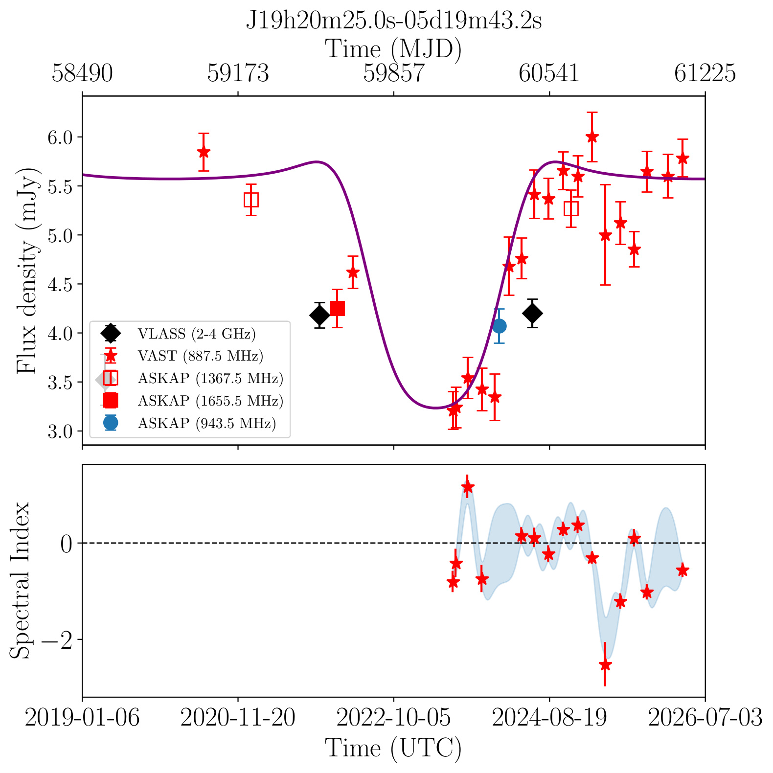 J192025.0-051943 (Silver)