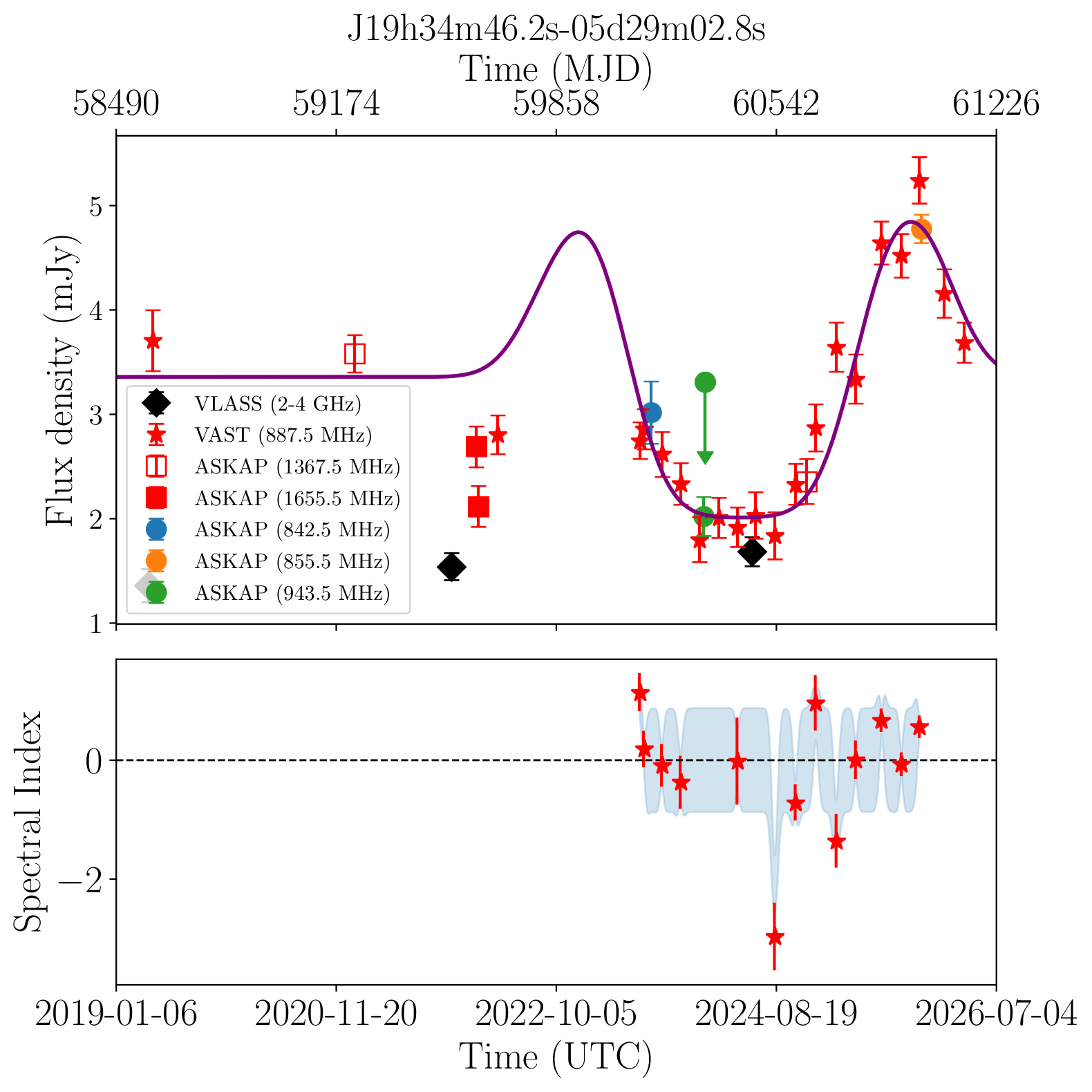 J193446.2-052903 (Silver)