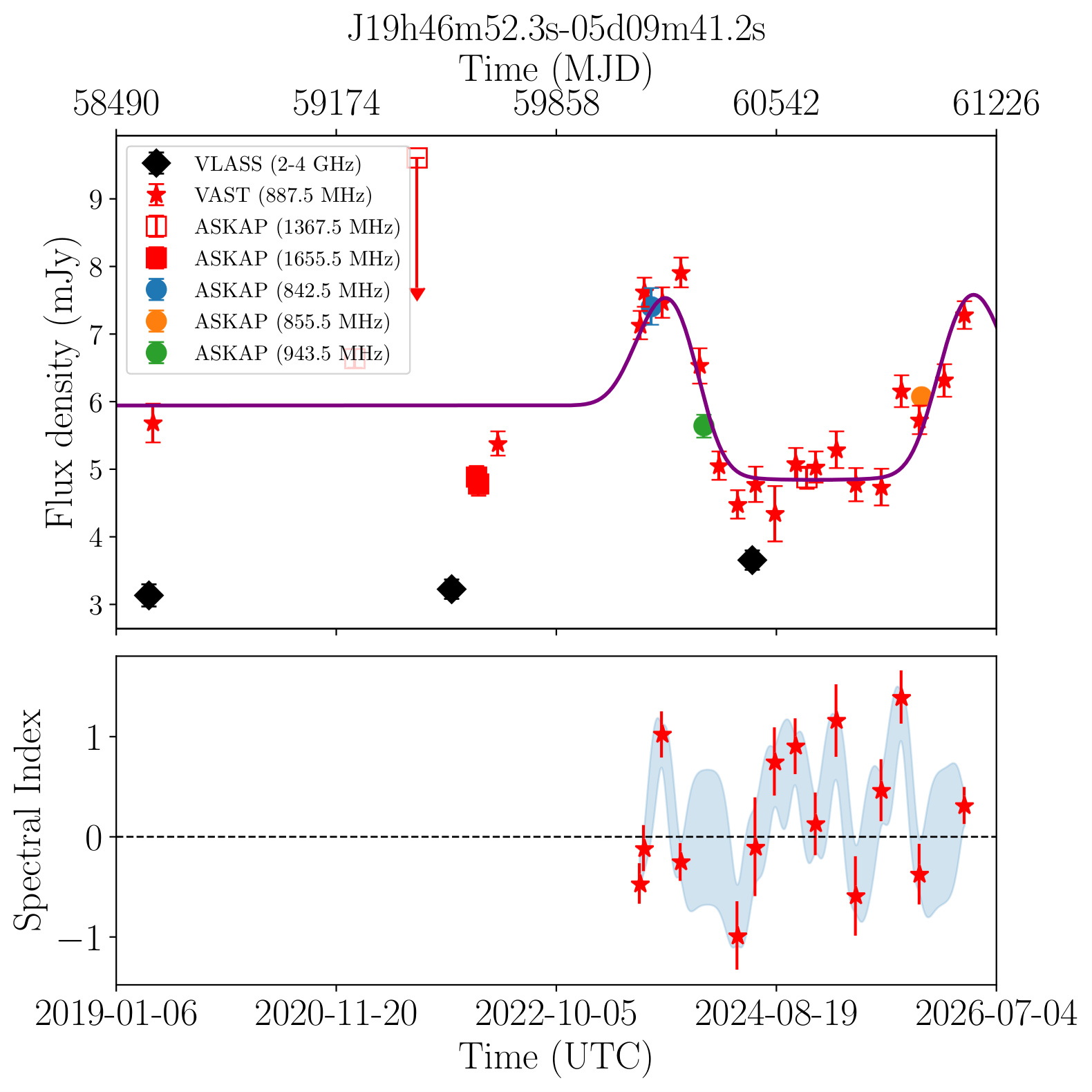 J194652.3-050941 (Silver)