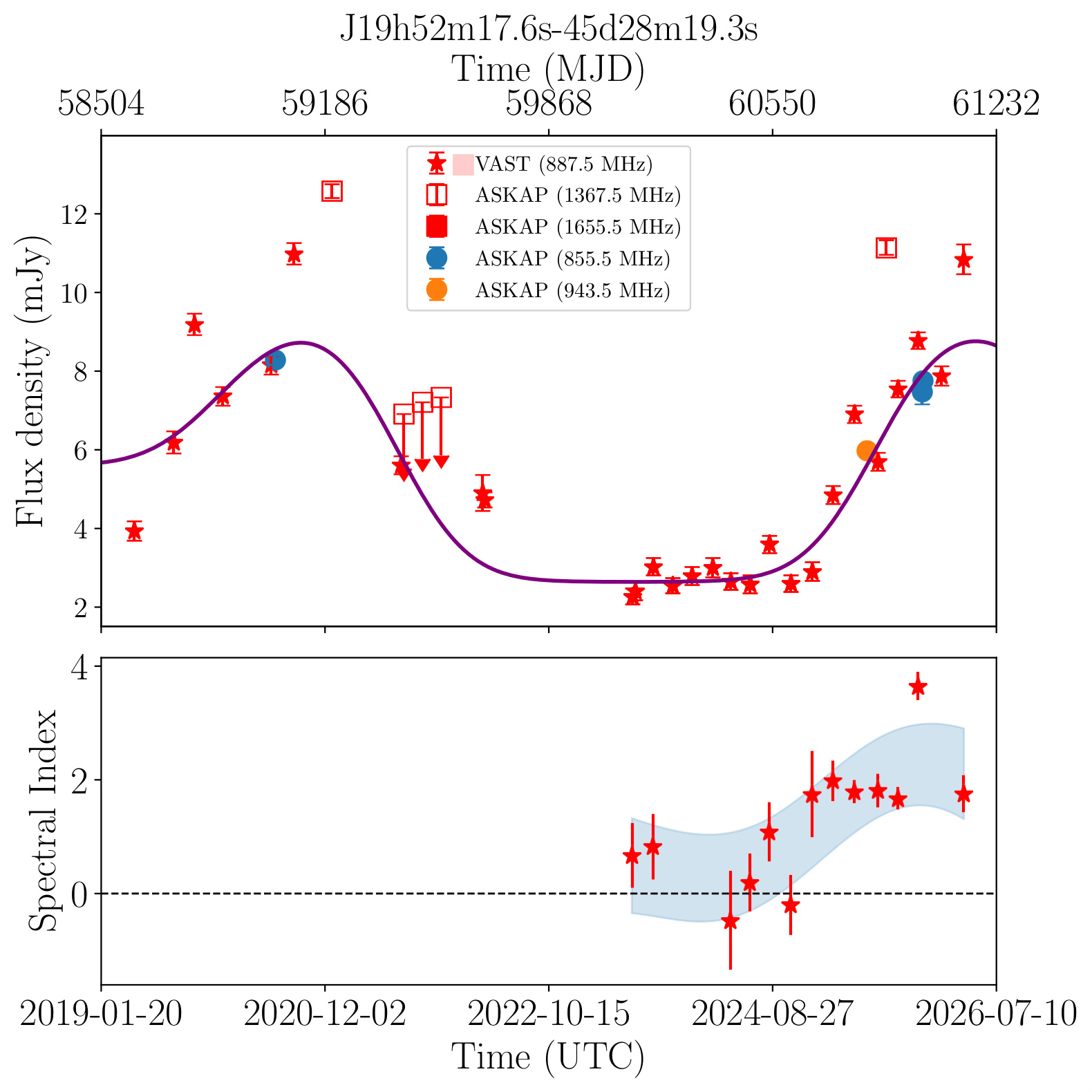 \textbf{J195217.6-452819} (Silver)