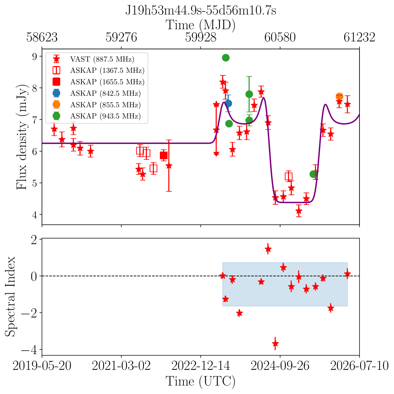 \textbf{J195344.9-555611} (Silver)