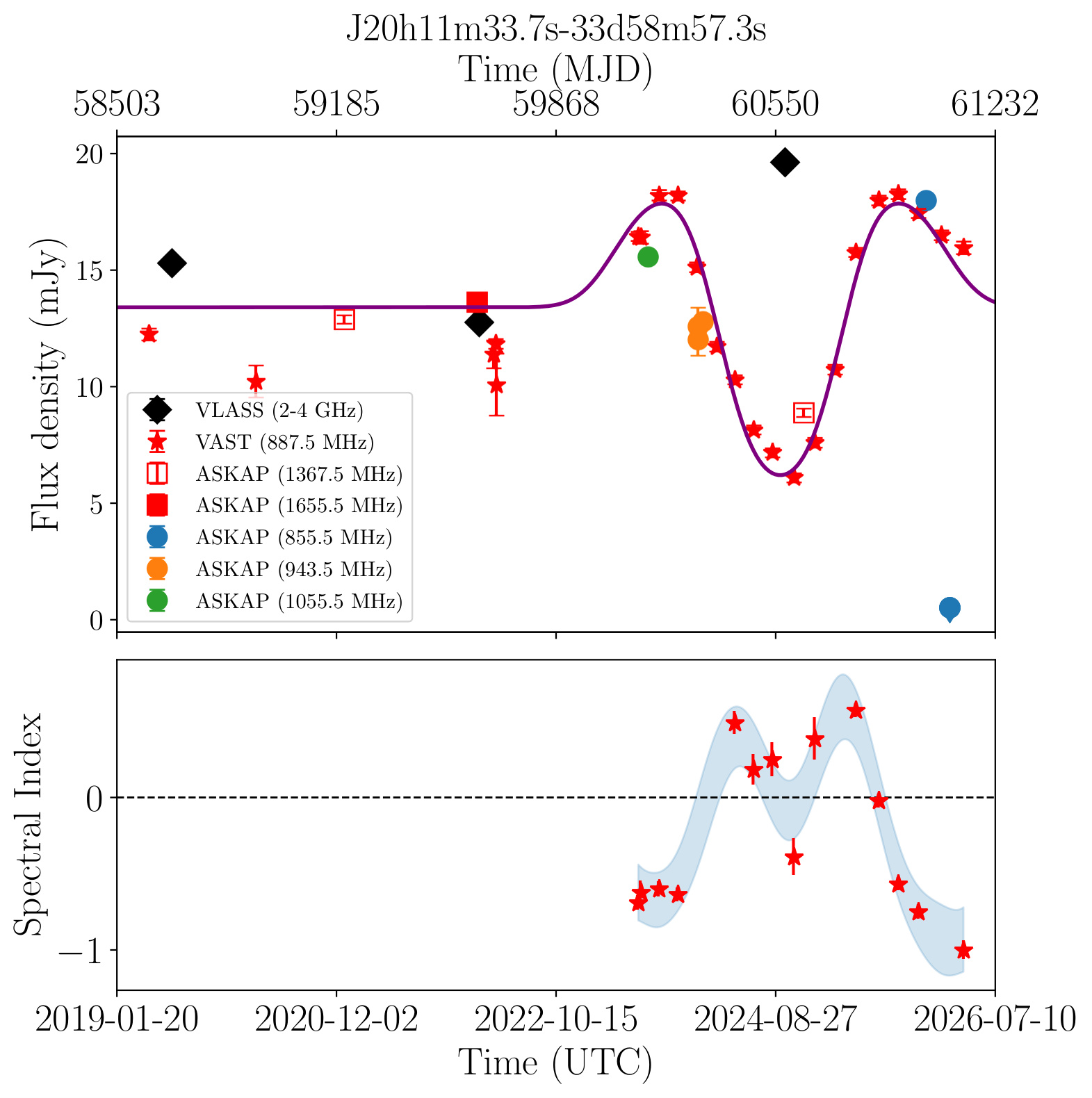 J201133.7-335857 (Gold)