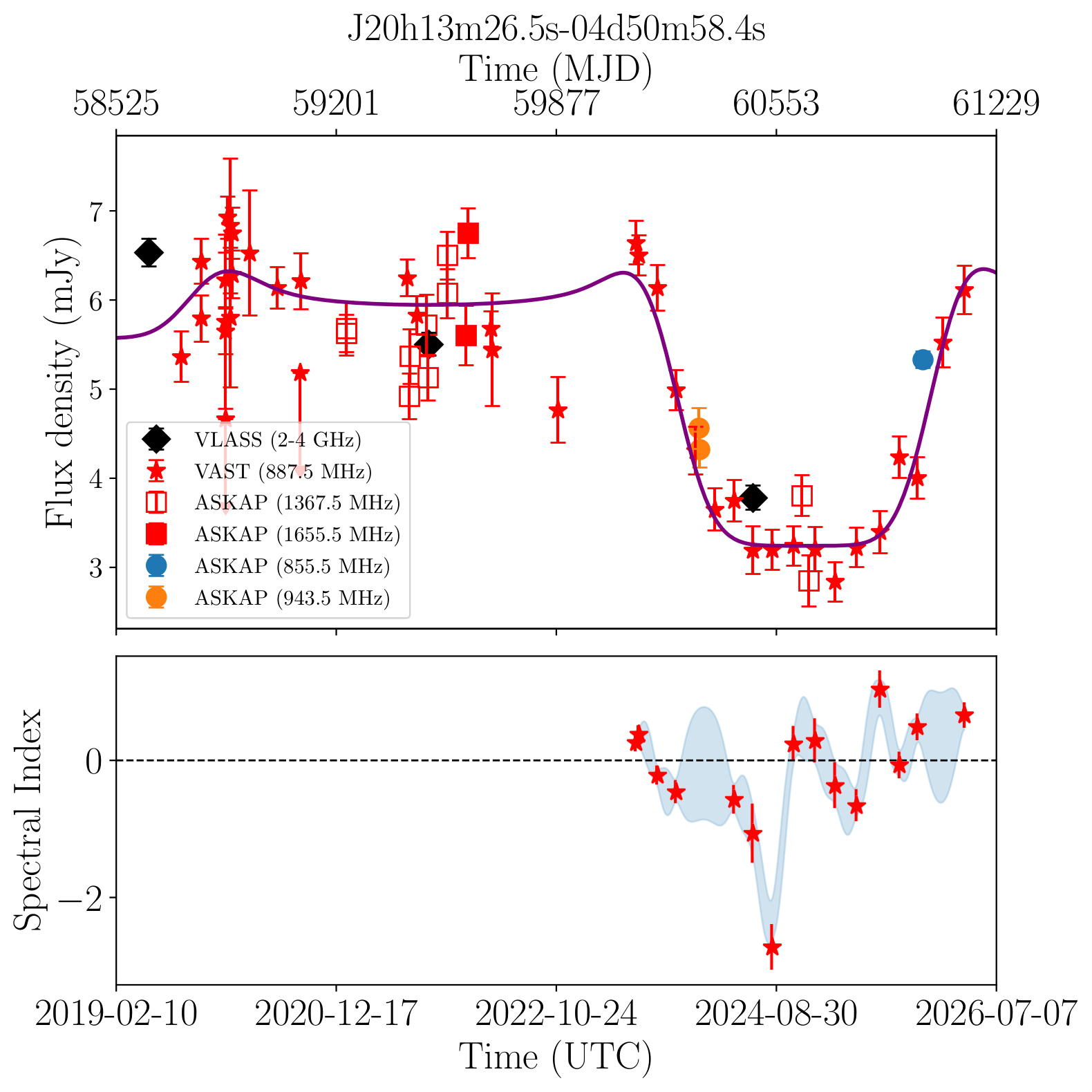J201326.5-045059 (Silver)