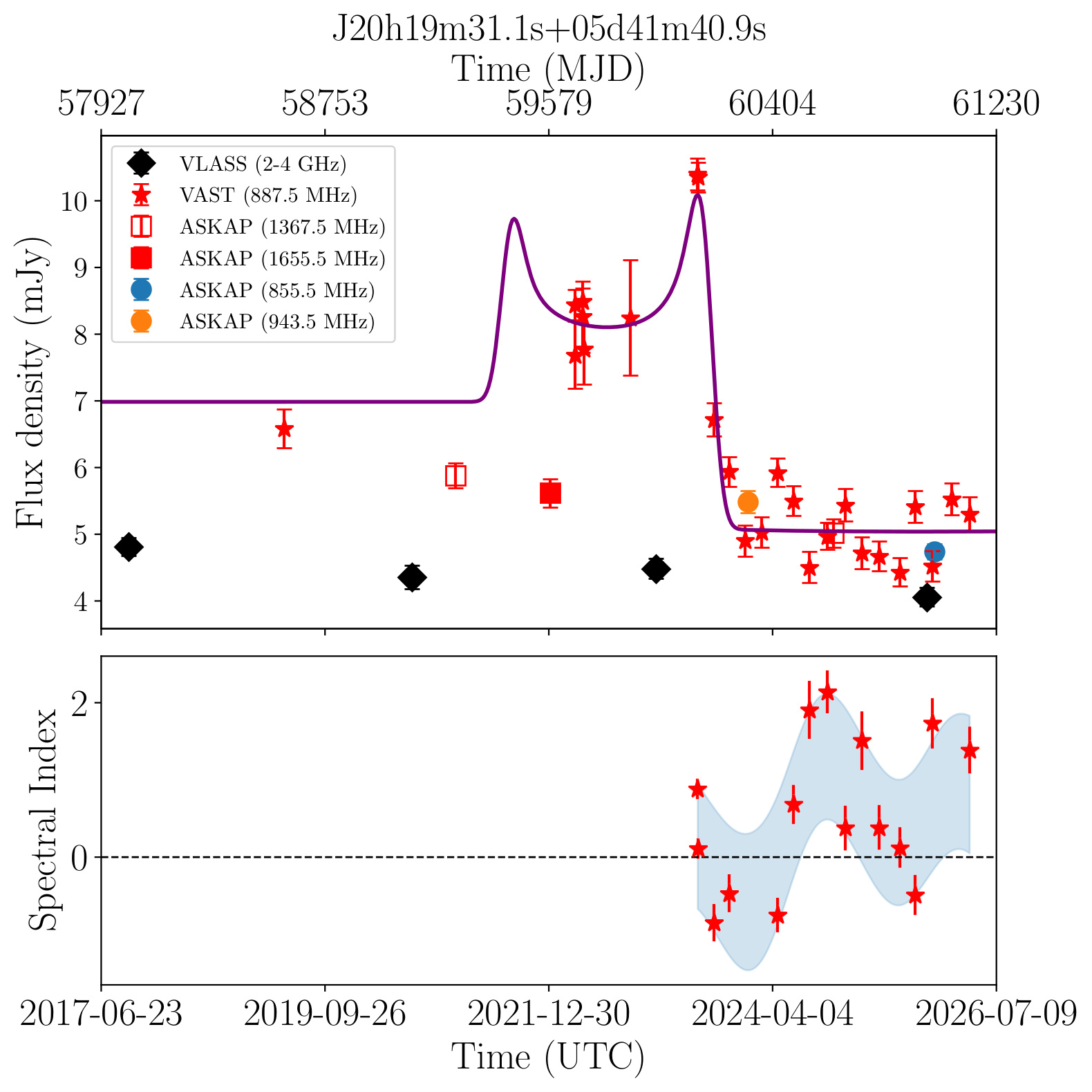 J201931.1+054141 (Silver)