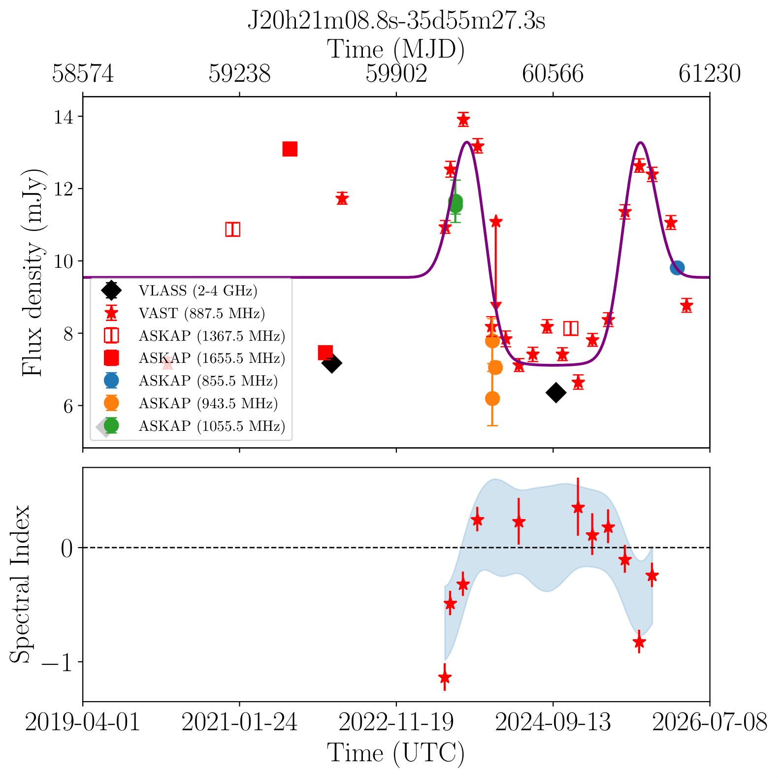 J202108.8-355527 (Gold)