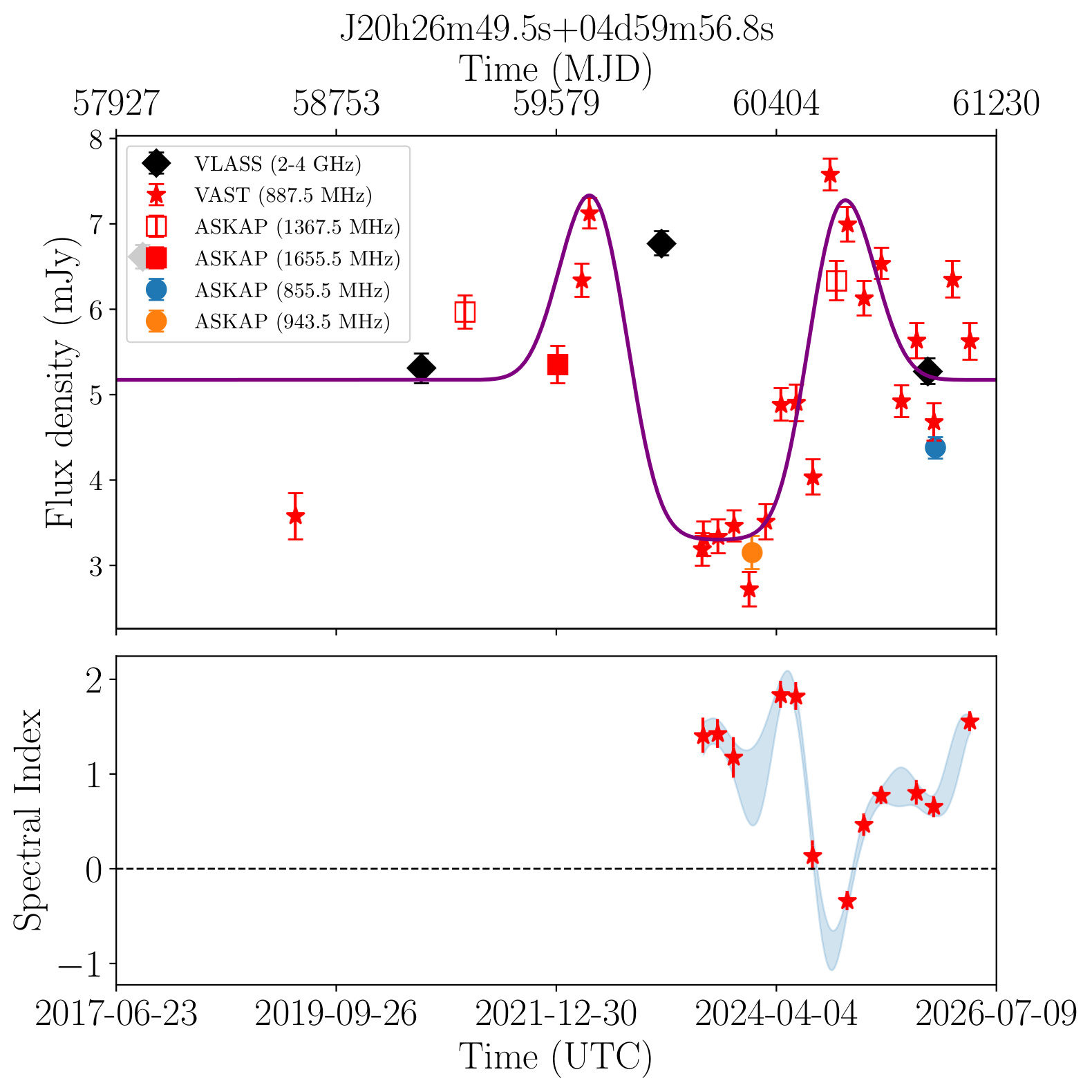 J202649.5+045957 (Gold)