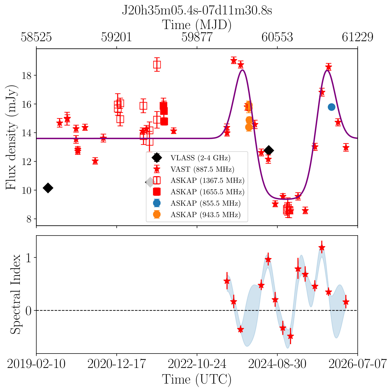 J203505.4-071131 (Gold)