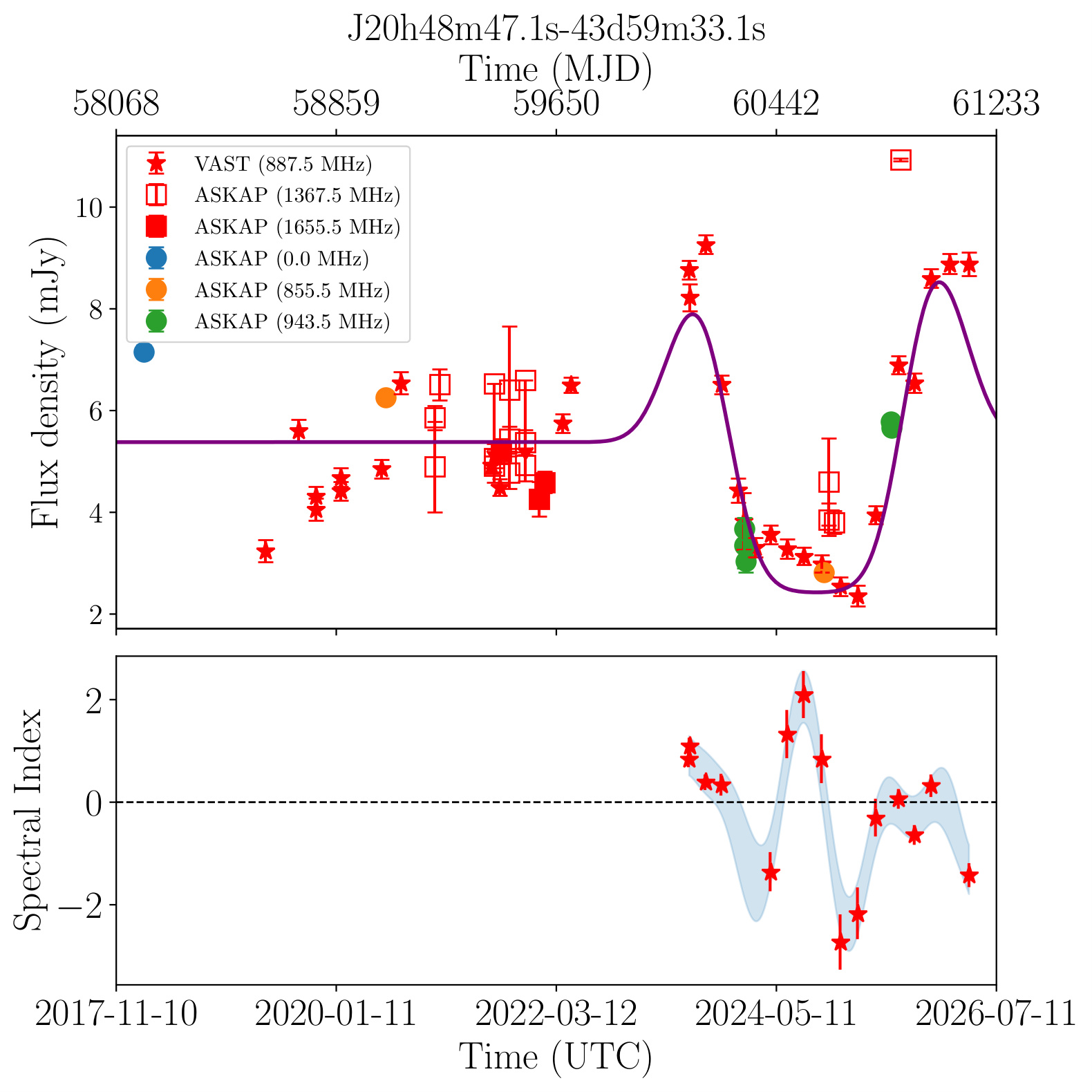 20h48m47.1s -43d59m33.1s (Bronze)