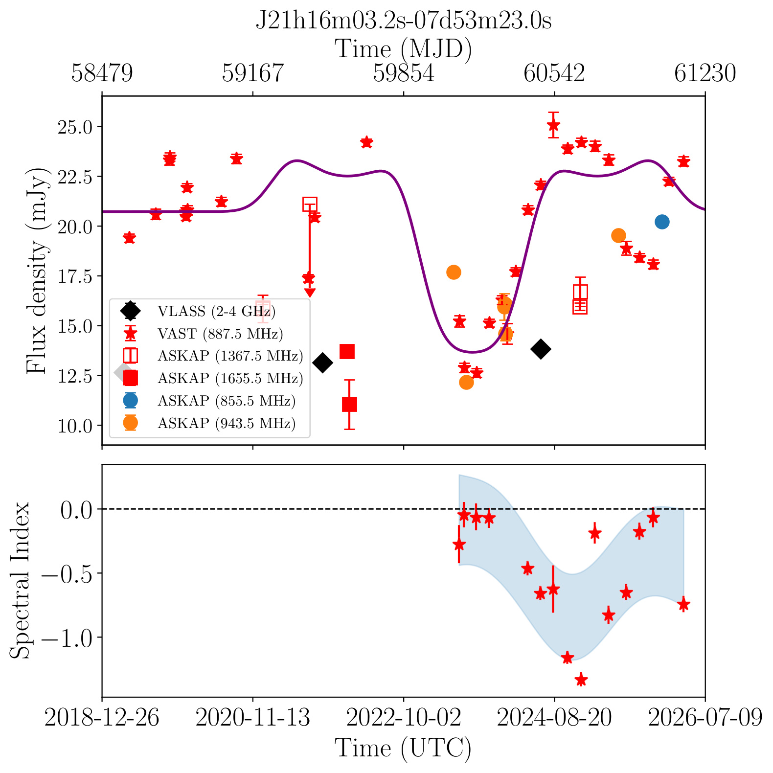 J211603.2-075323 (Gold)