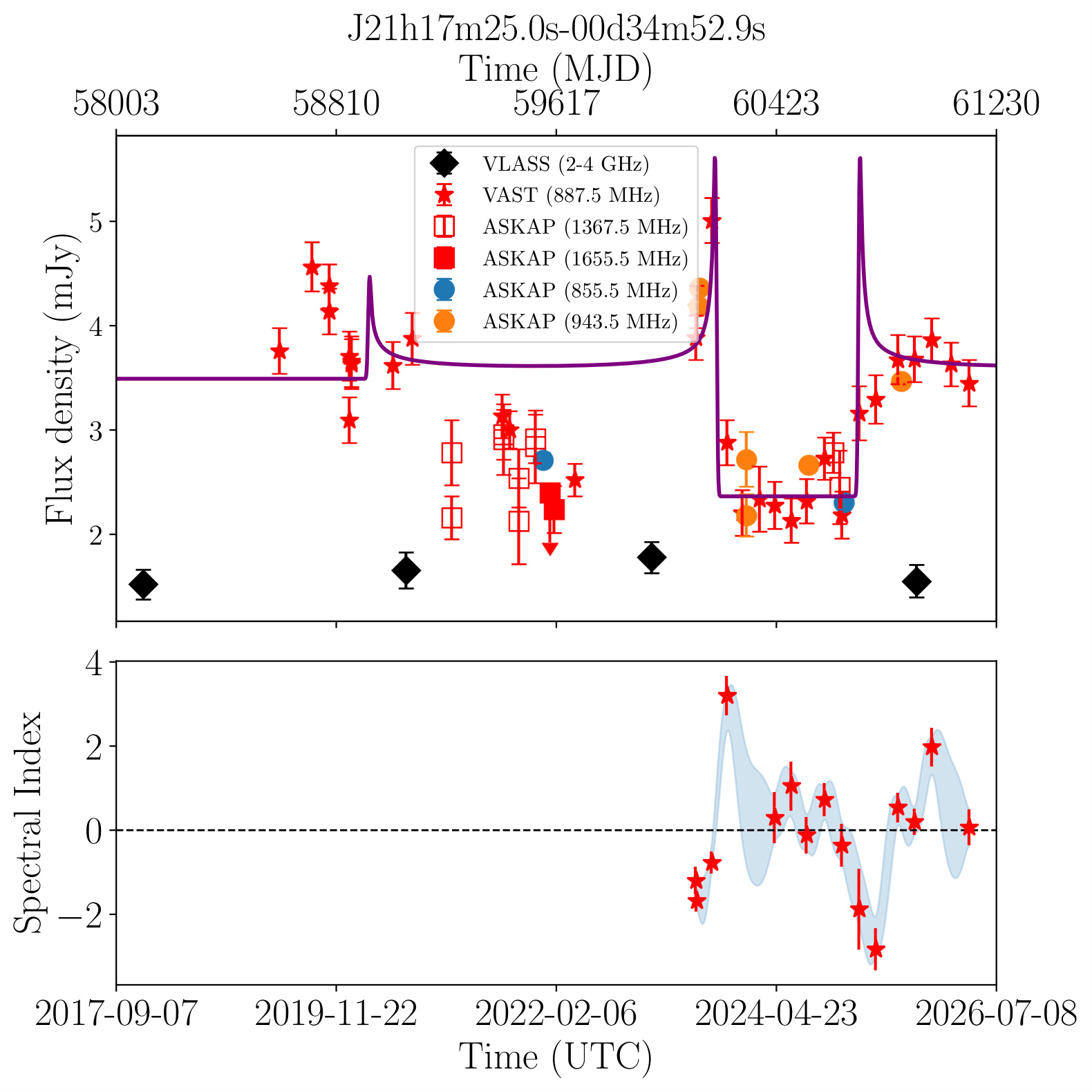 J211725.0-003453 (Silver)