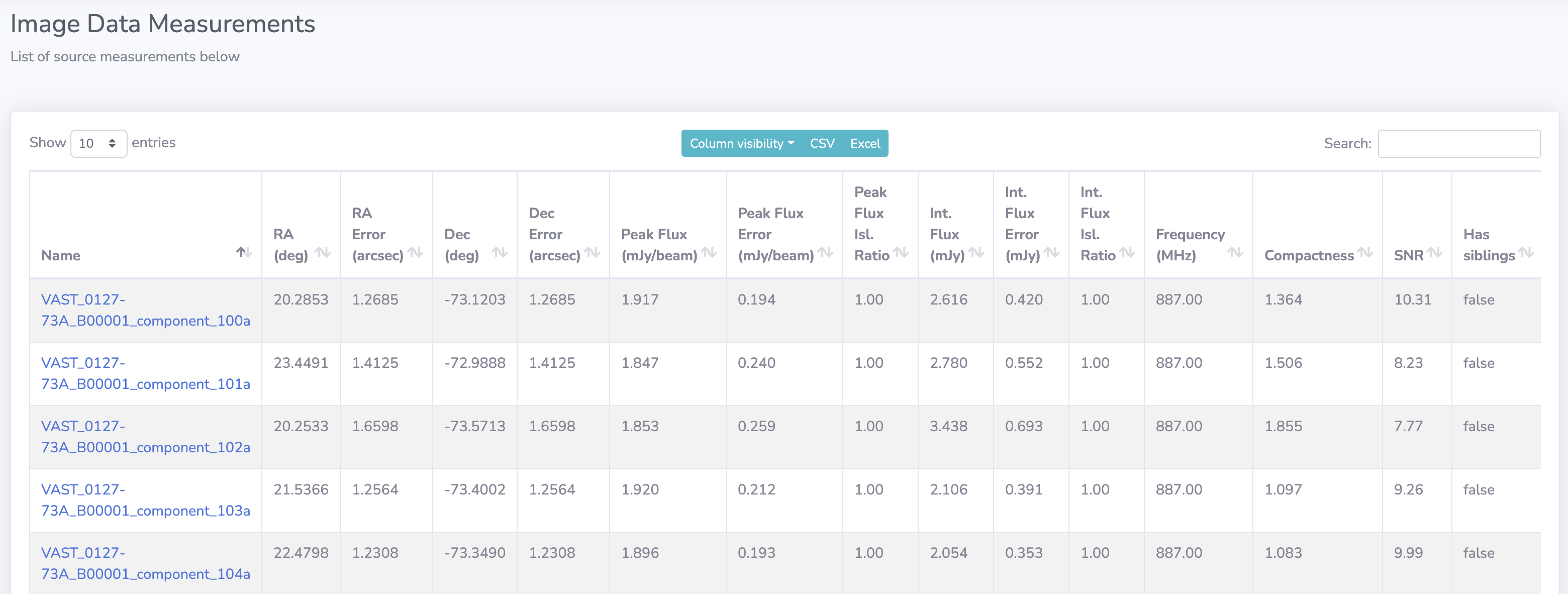 Datatable example.
