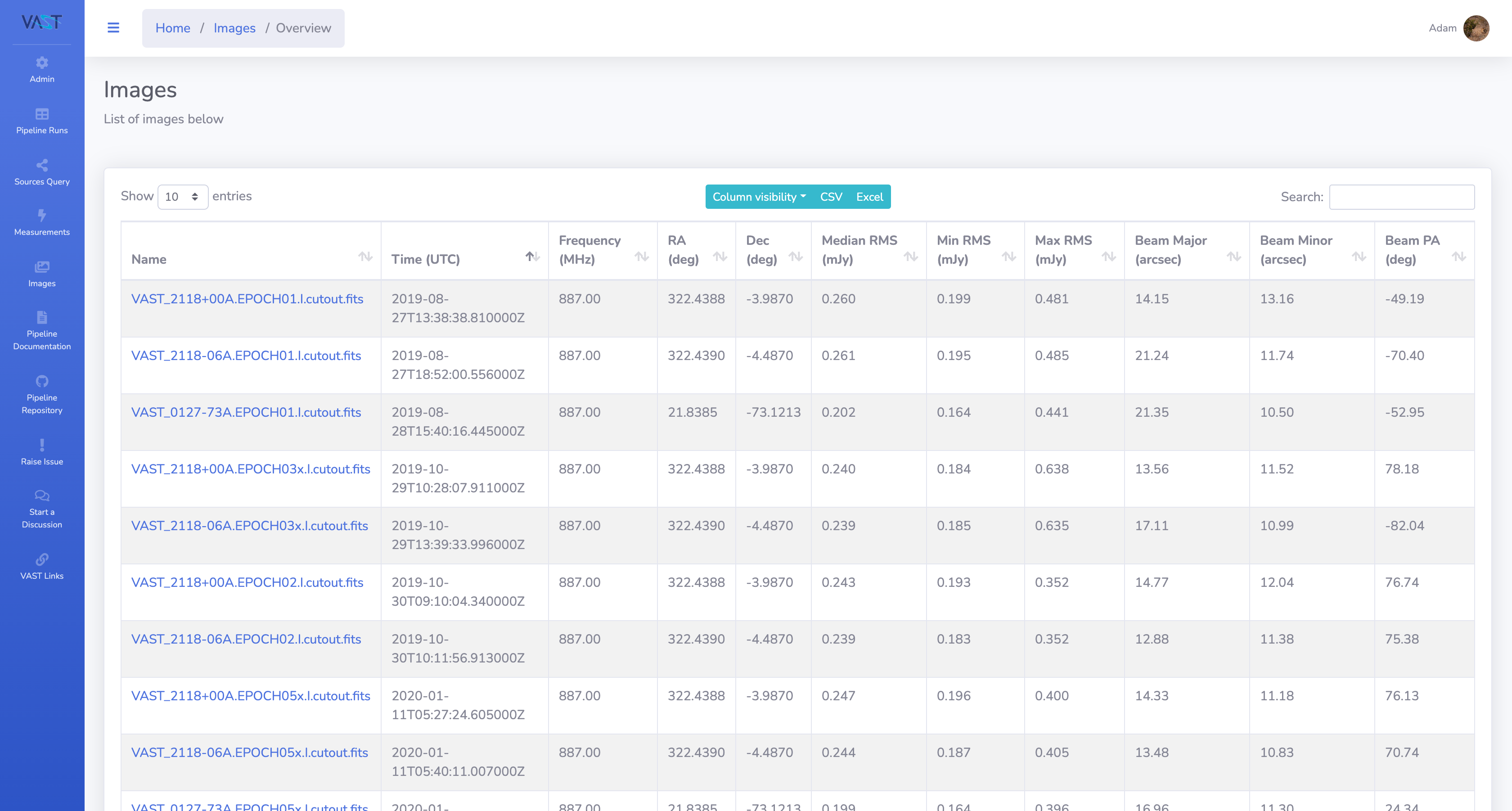Pipeline images table.
