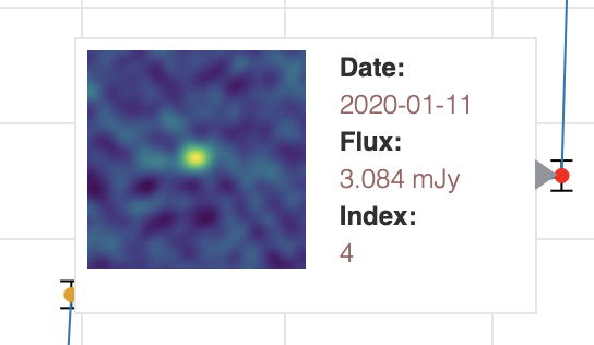 Source detail page: light curve hover panel.