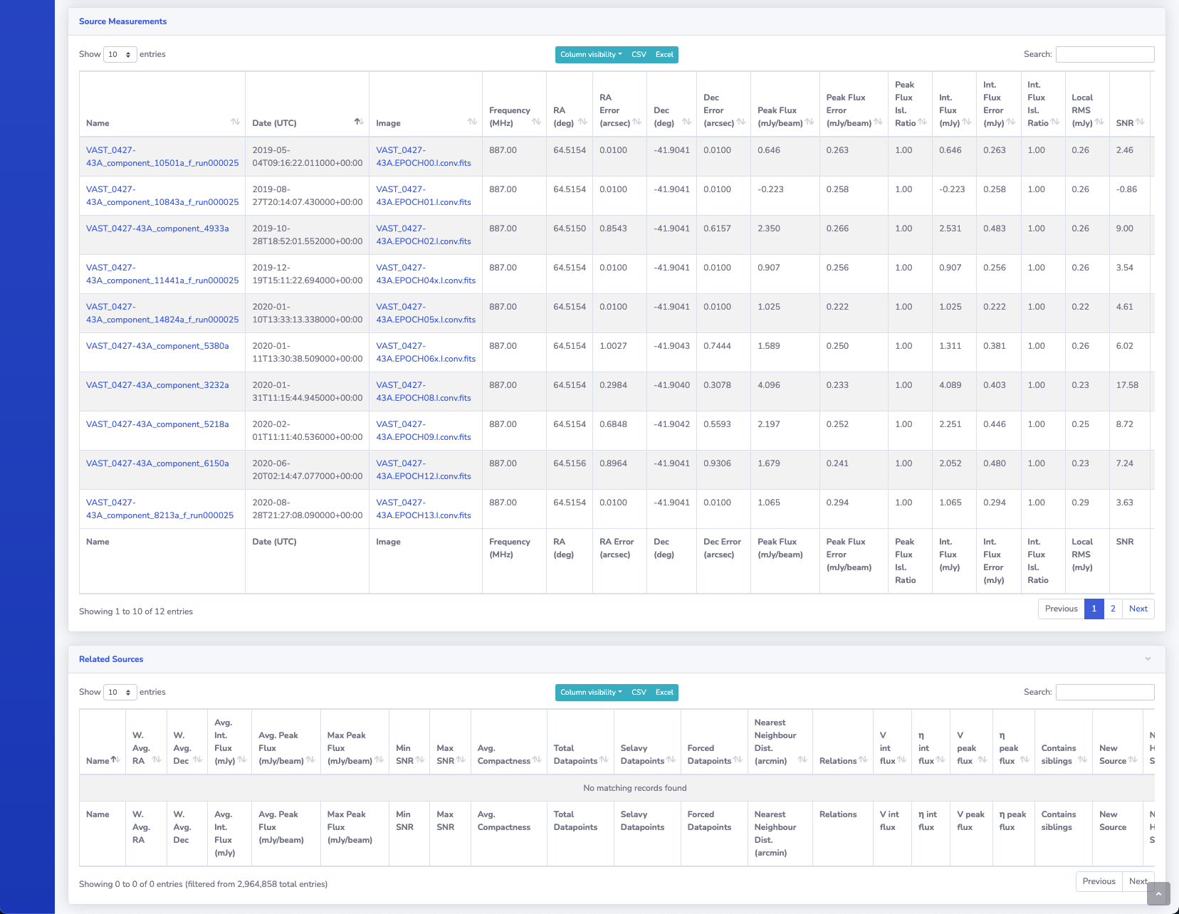 Source detail page: measurement and related tables.